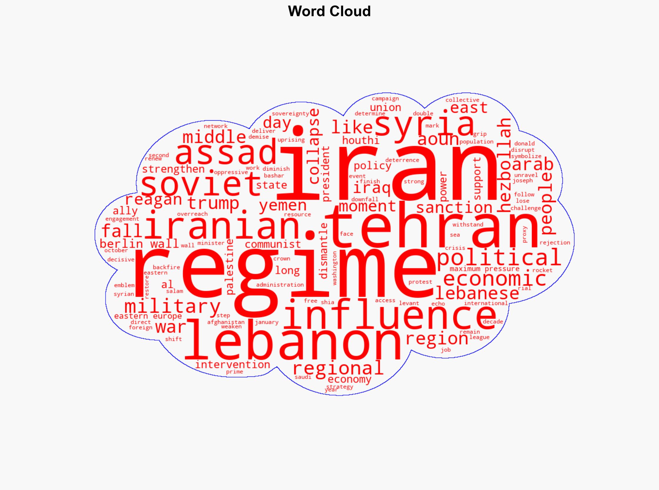 Tehrans Berlin Wall Moment Unfolds in Syria and Lebanon - The National Interest - Image 1