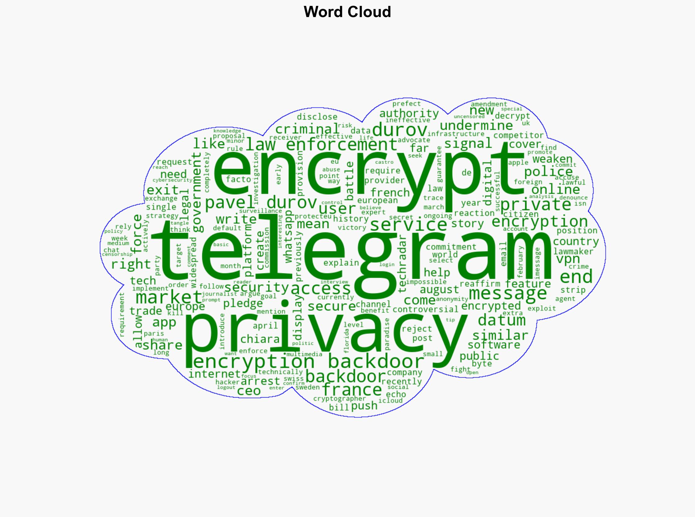 Telegram pledges to exit the market rather than undermine encryption with backdoors - TechRadar - Image 1
