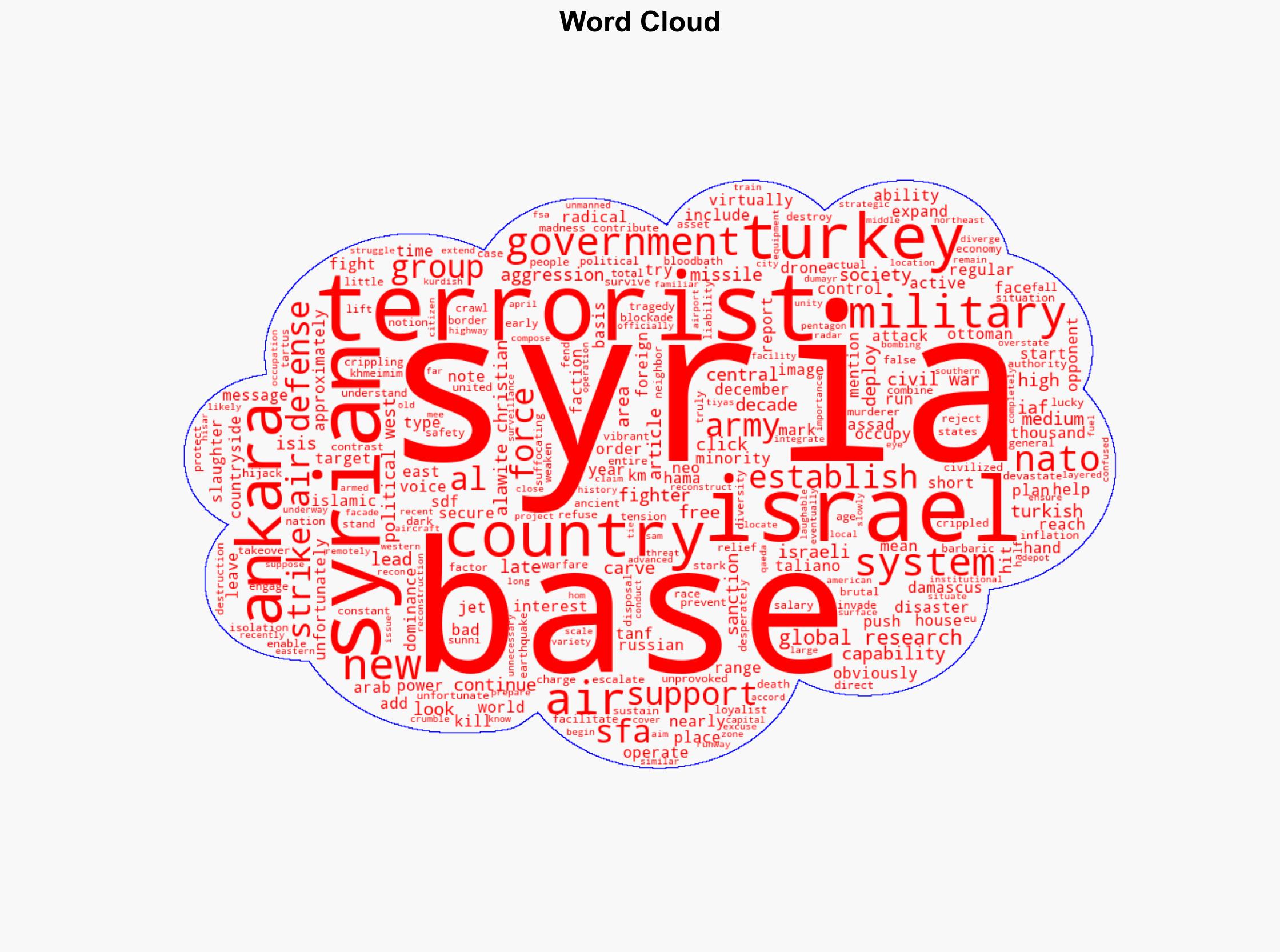 Tensions Escalate as US Turkey Israel Race to Carve Up Syria - Globalresearch.ca - Image 1