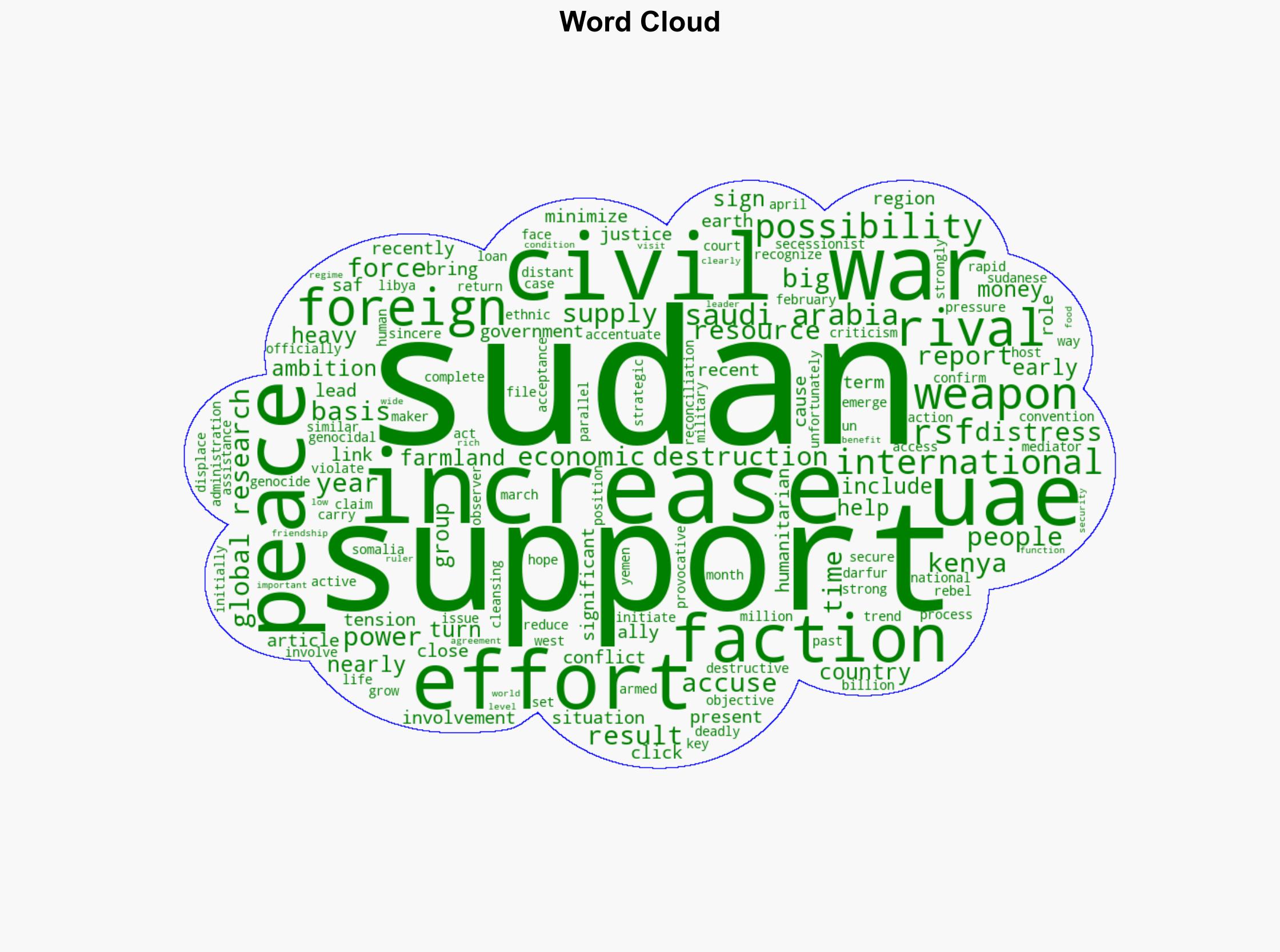 The Civil War in Sudan Big Money Foreign Powers Taking Rival Sides May Turn Even More Destructive Using Heavier Weapons - Globalresearch.ca - Image 1