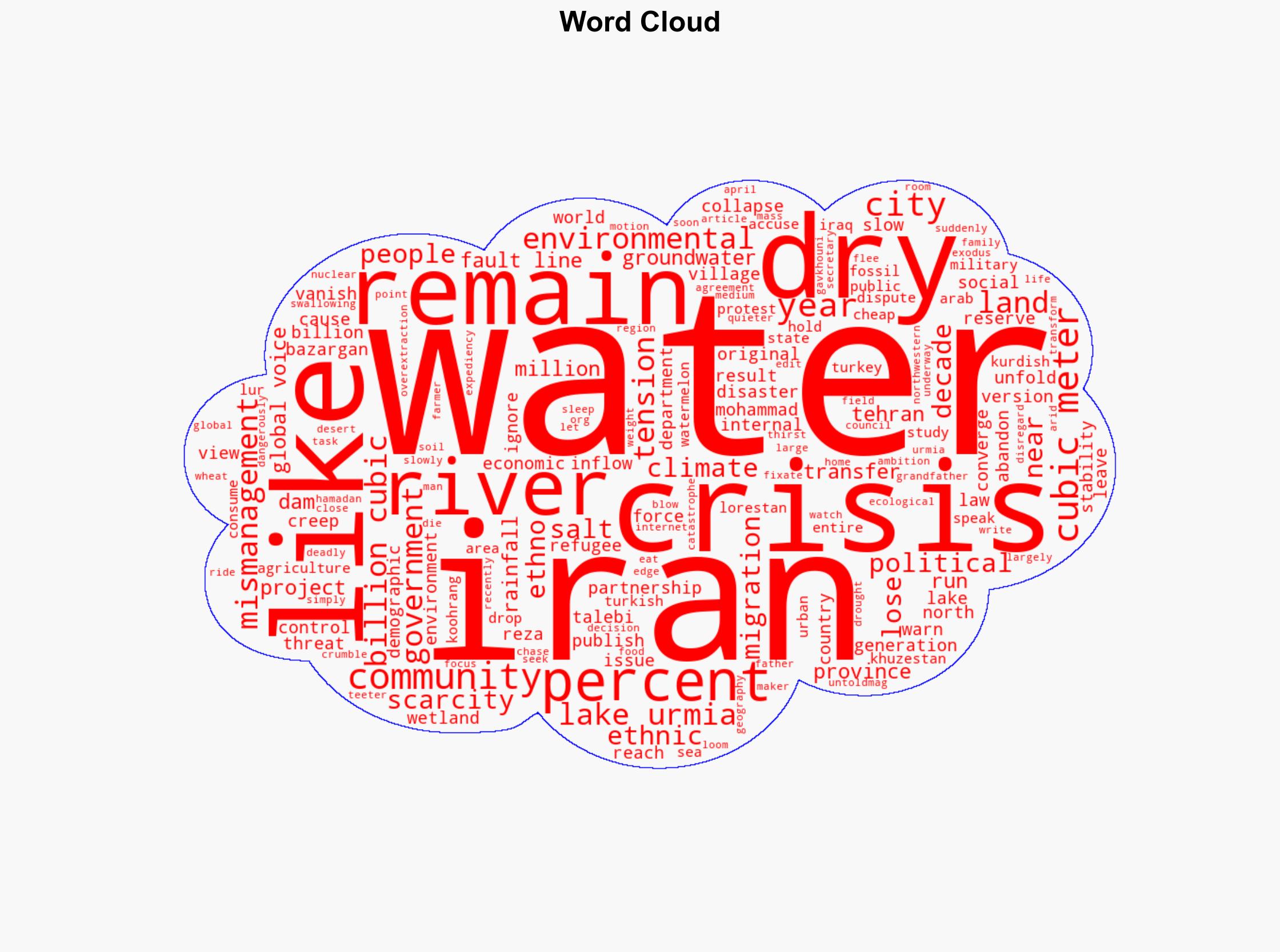 The Countdown to Irans Day Zero A Crisis of Water not War - Juancole.com - Image 1
