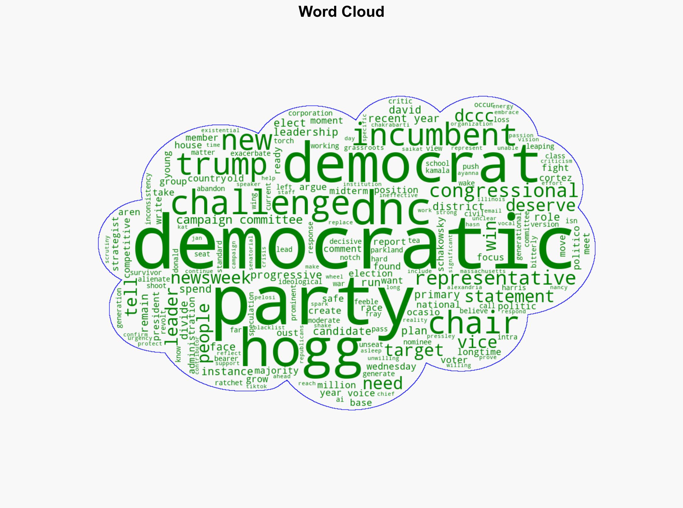 The Democratic Civil War Is Escalating - Newsweek - Image 1