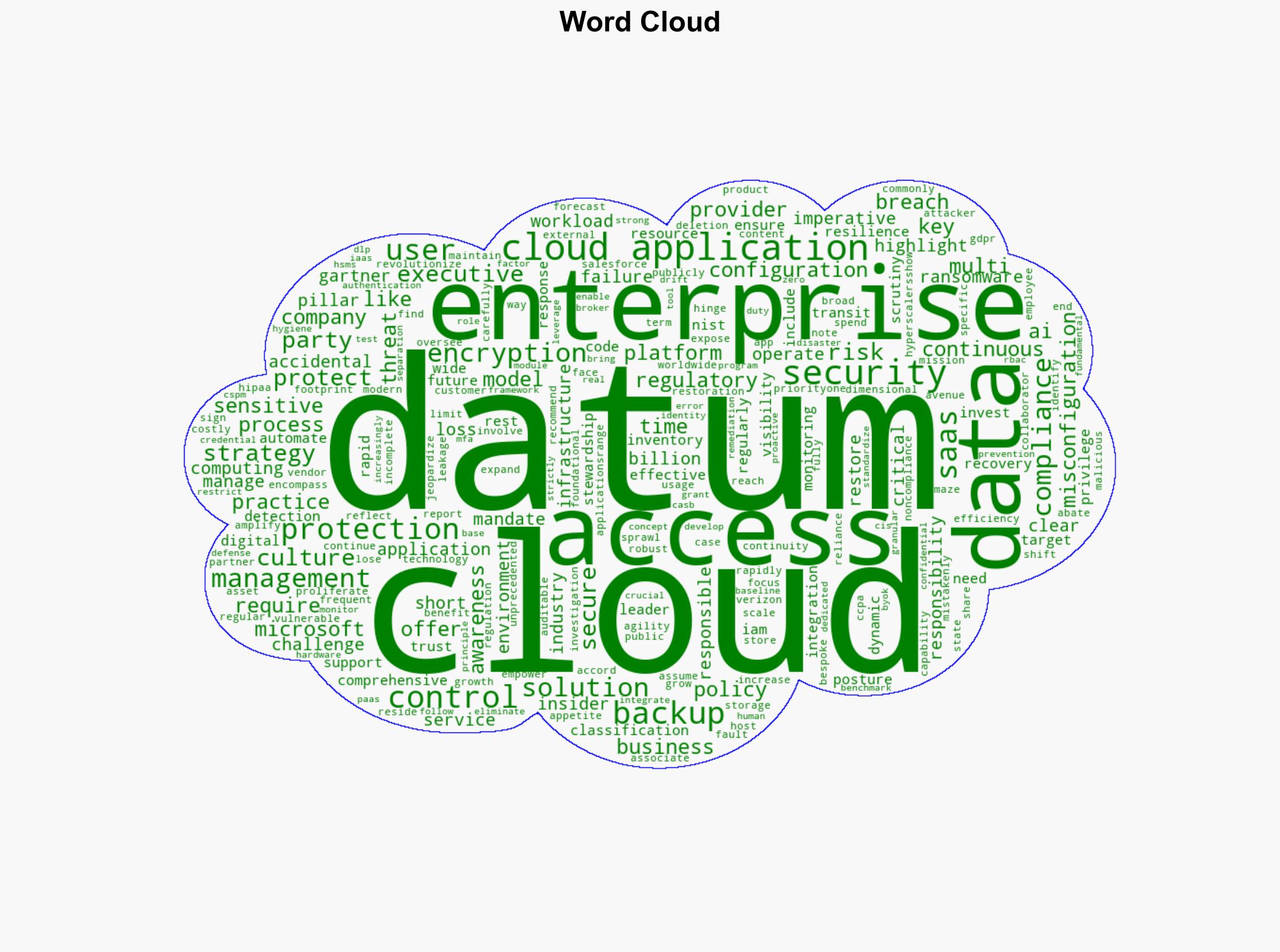The Imperative of Data Protection in the Cloud - WebProNews - Image 1