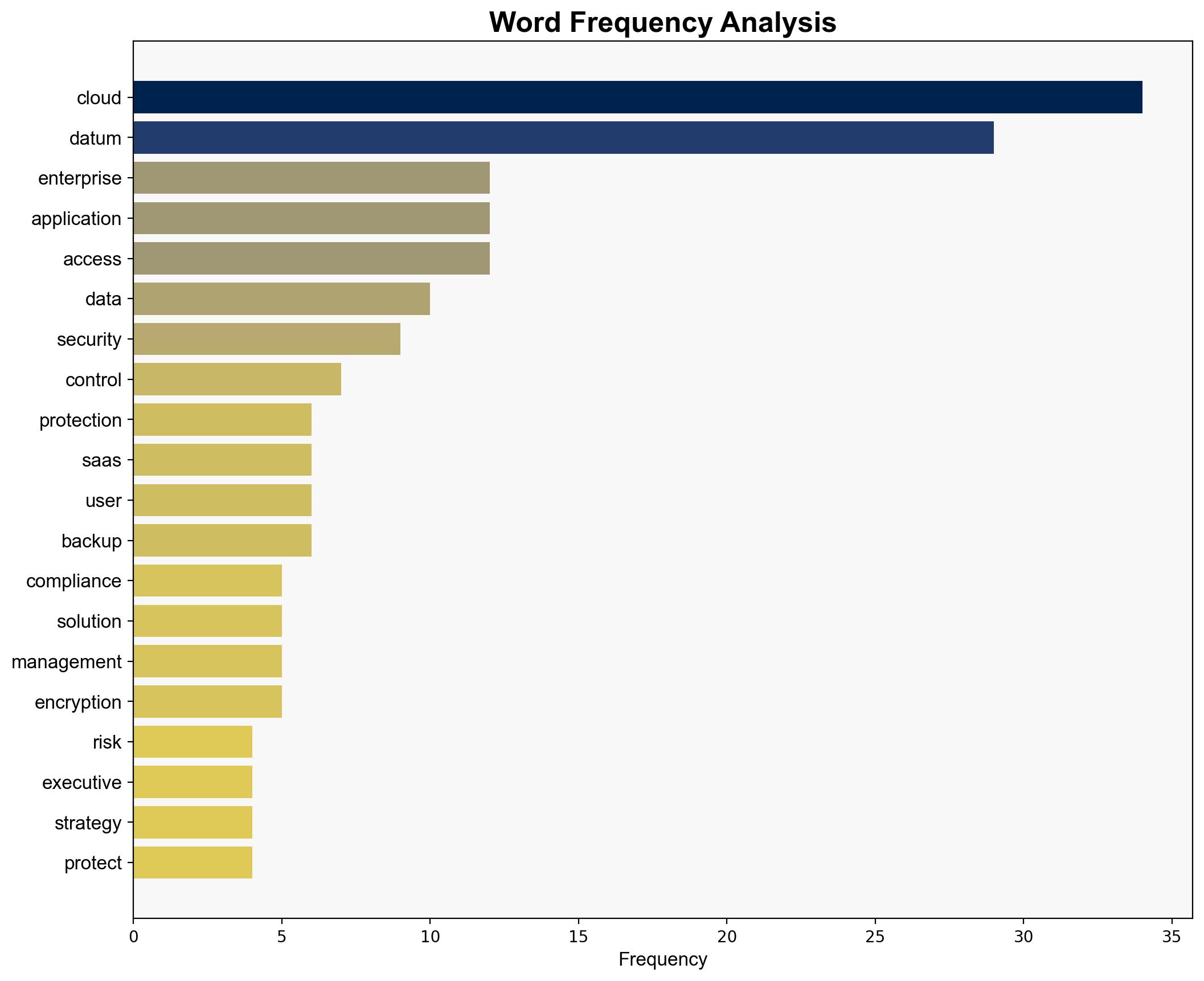 The Imperative of Data Protection in the Cloud - WebProNews - Image 3