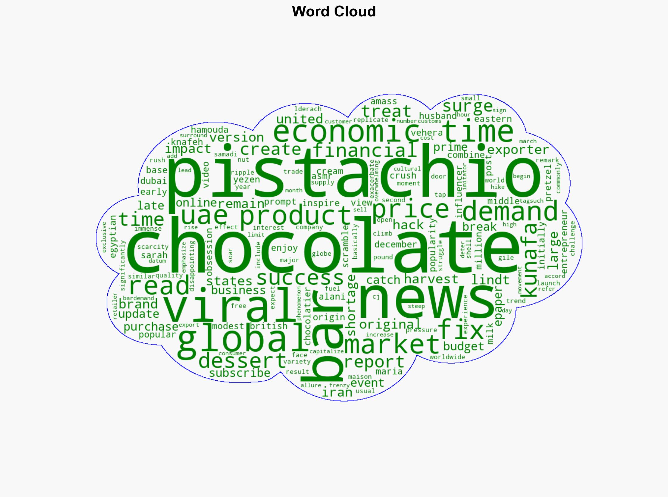 The Kunafa chocolate craze How this viral Dubai dessert has caused a global pistachio shortage and price hike - The Times of India - Image 1