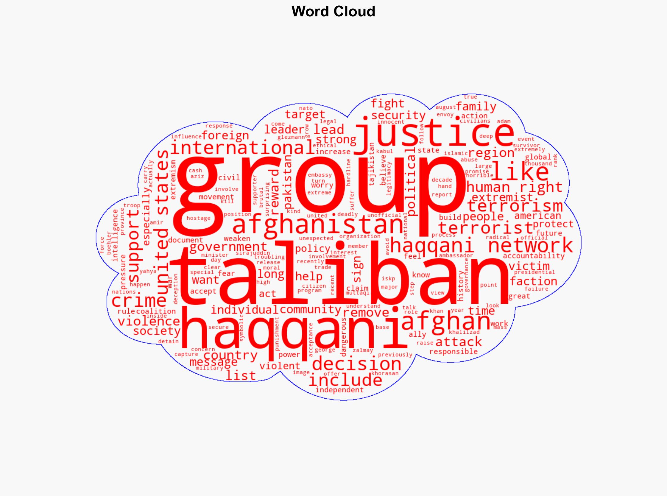 The Message and Consequences of Removing Haqqani Network Leaders From the US Rewards for Justice List - The Diplomat - Image 1