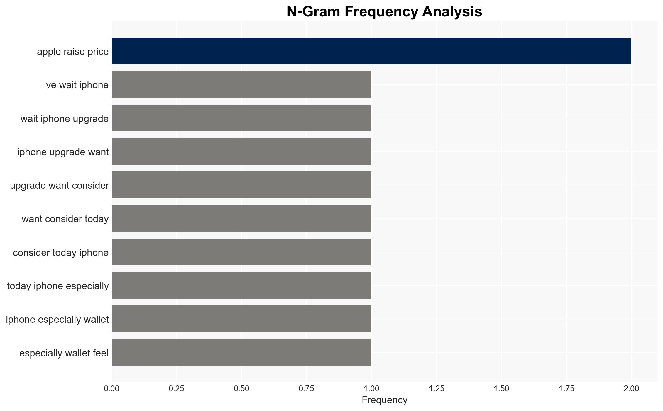 The Next iPhone Could Be Pricier Tariffs or Not - Gizmodo.com - Image 4
