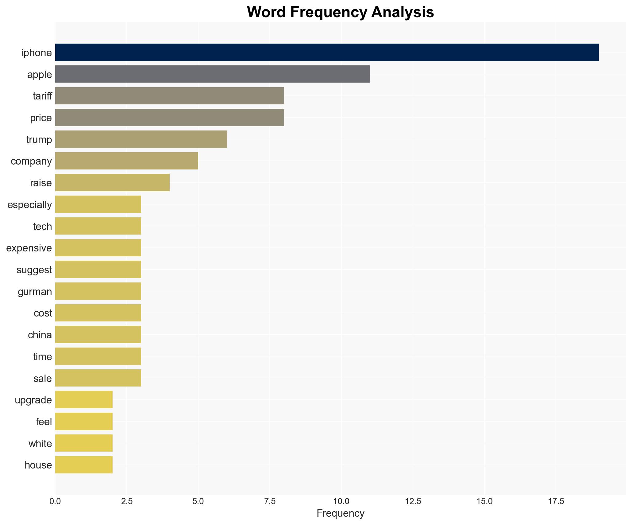 The Next iPhone Could Be Pricier Tariffs or Not - Gizmodo.com - Image 3
