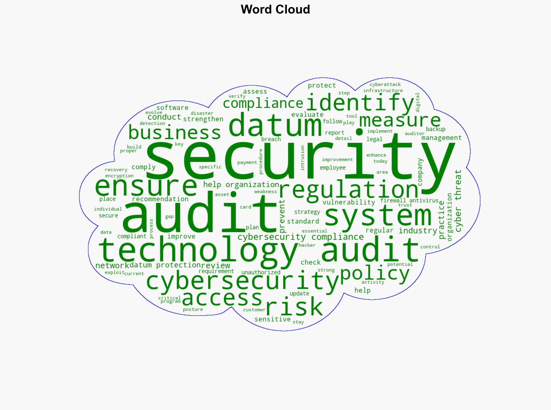 The Role of Information Technology Audit in Strengthening Cybersecurity Compliance - Typeforyou.org - Image 1