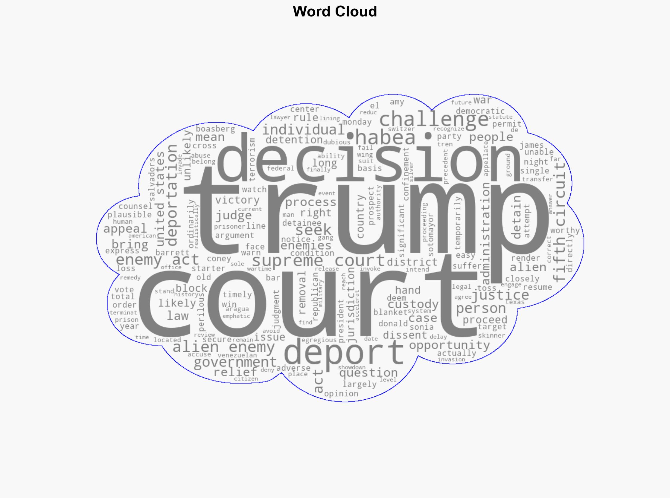 The Supreme Court just made it easier for Trump to deport people - Vox - Image 1