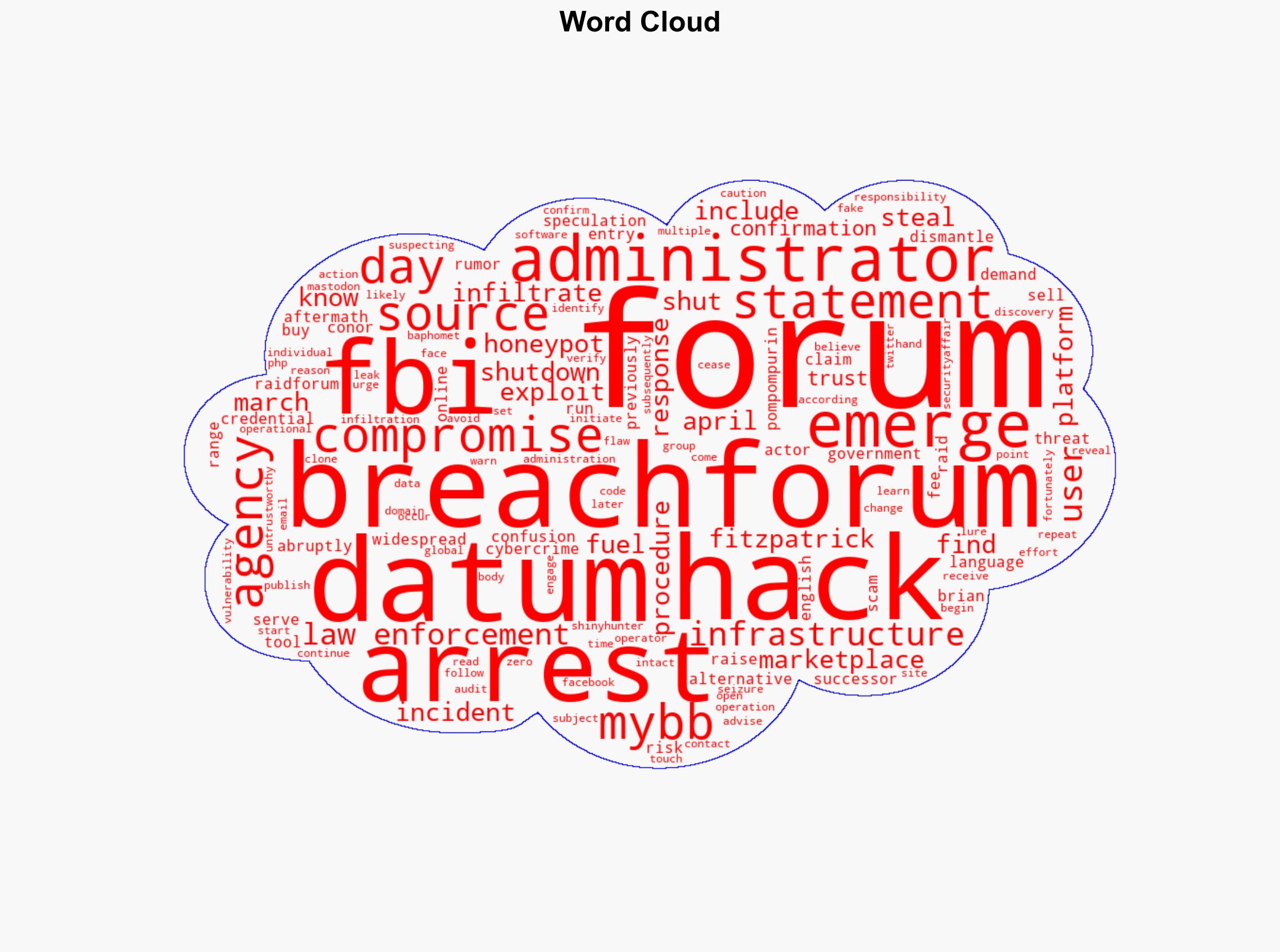The Turmoil Following BreachForums Shutdown Confusion Risks and a New Beginning - Securityaffairs.com - Image 1
