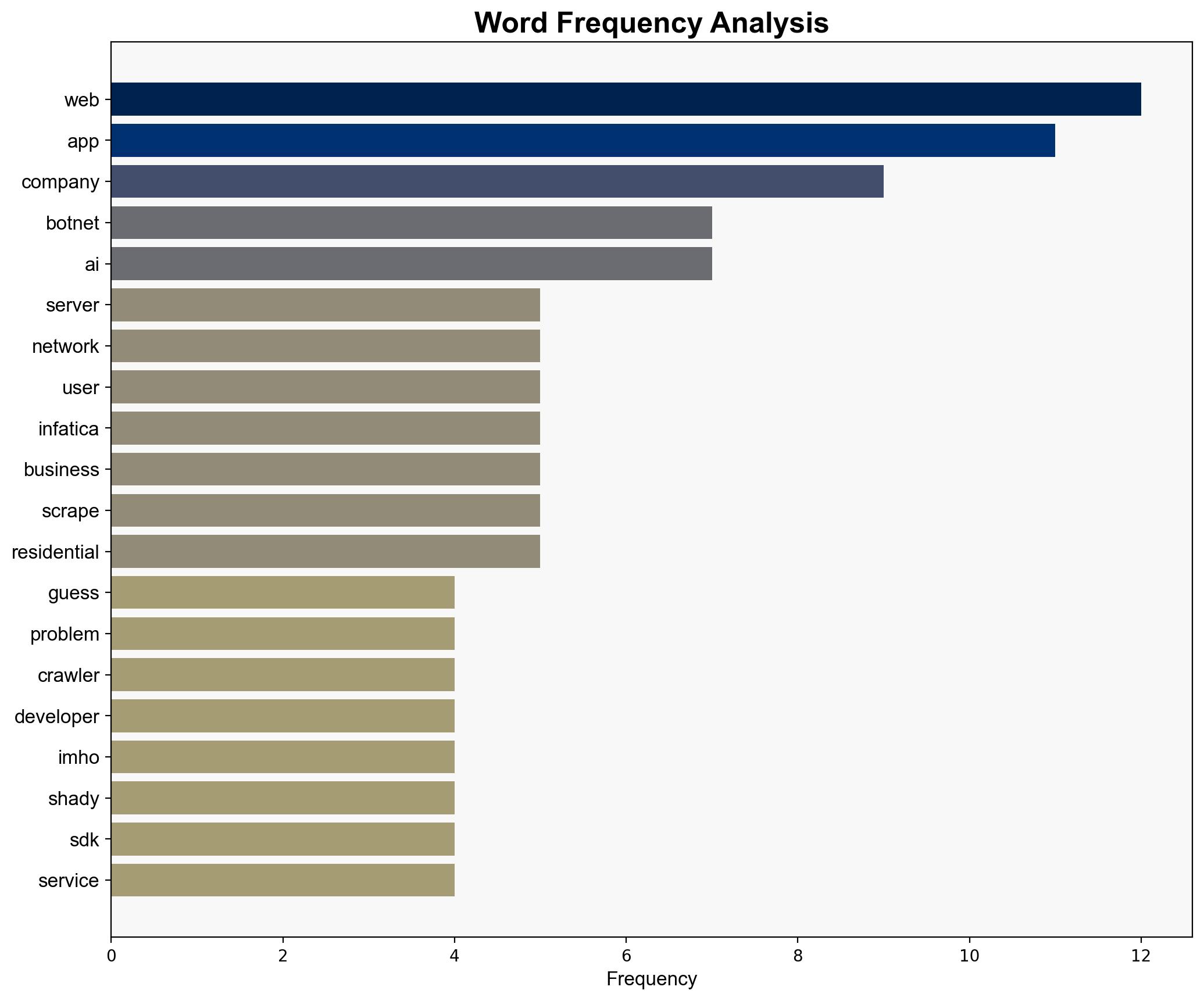 The Web Is Broken Botnet Part 2 - Wildeboer.net - Image 3