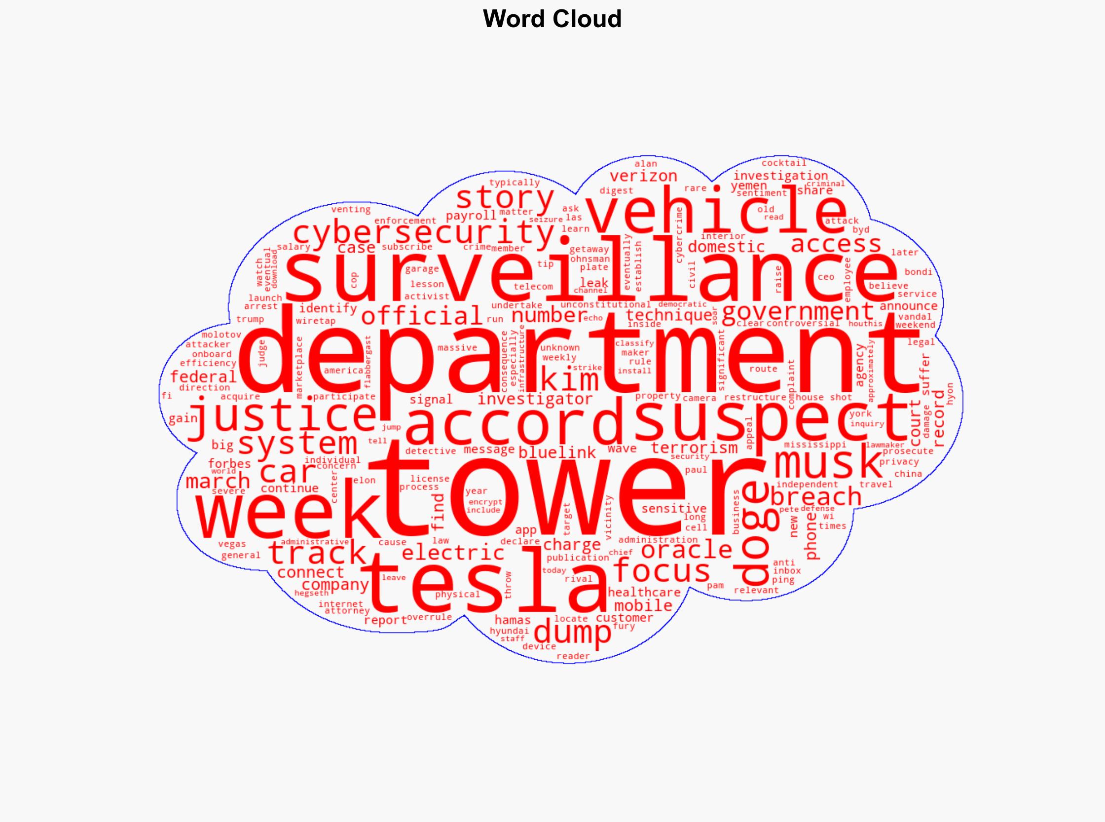 The Wiretap Cops Tracked A Tesla Arsonist Using His Own Cars Wi-Fi - Forbes - Image 1