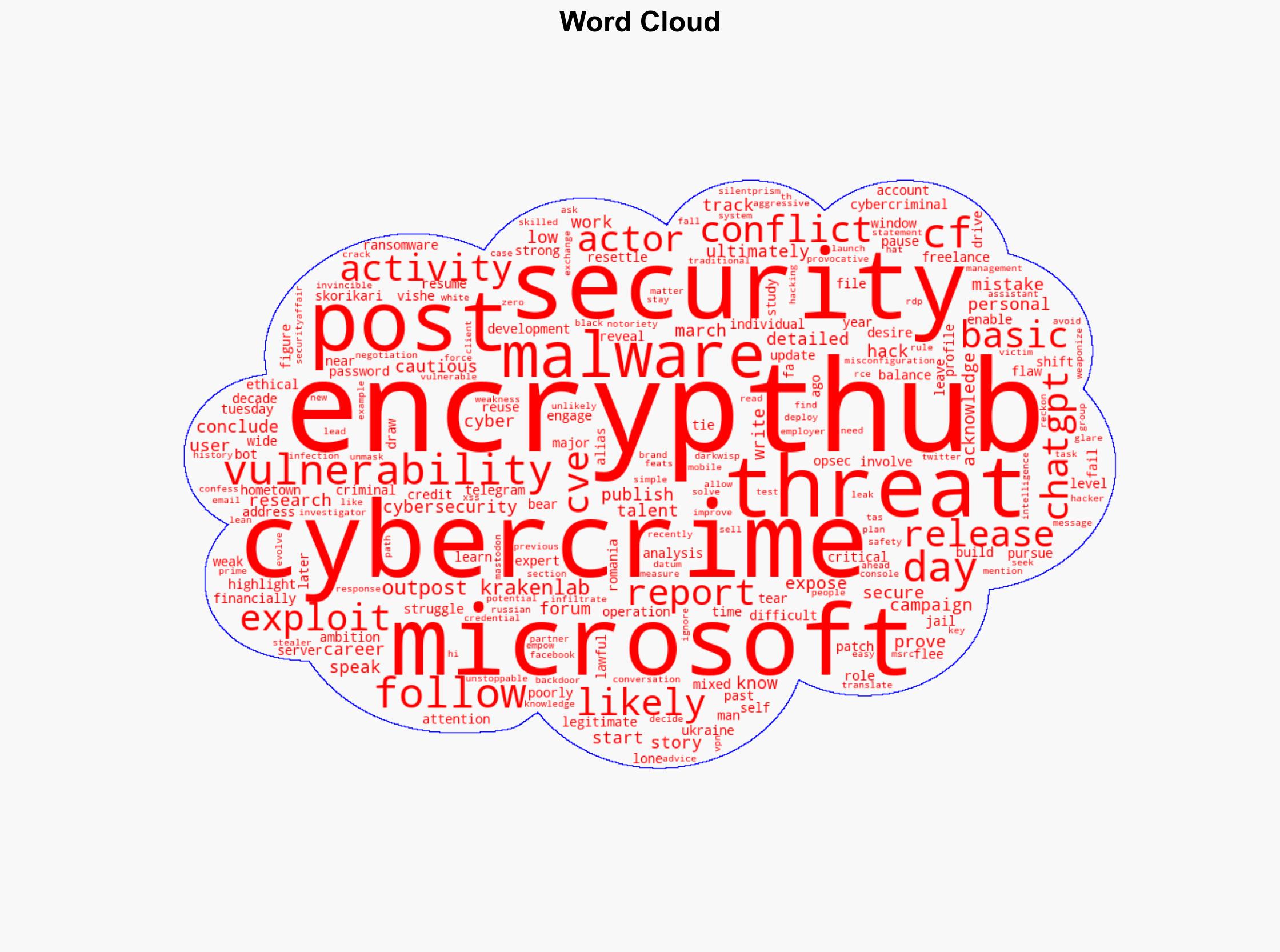 The controversial case of the threat actor EncryptHub - Securityaffairs.com - Image 1