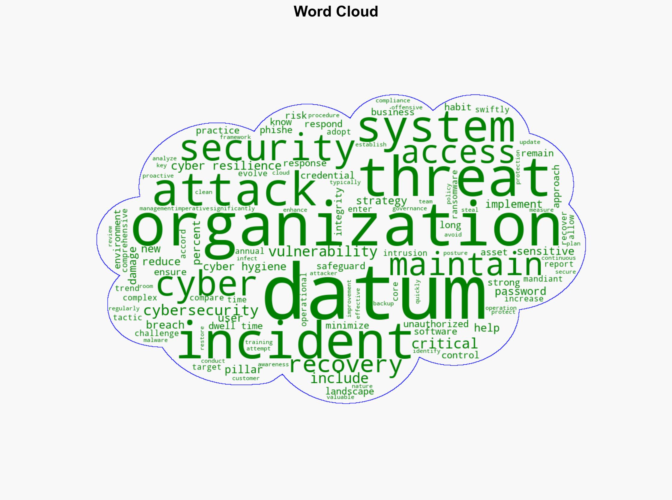 The core pillars of cyber resiliency - BetaNews - Image 1