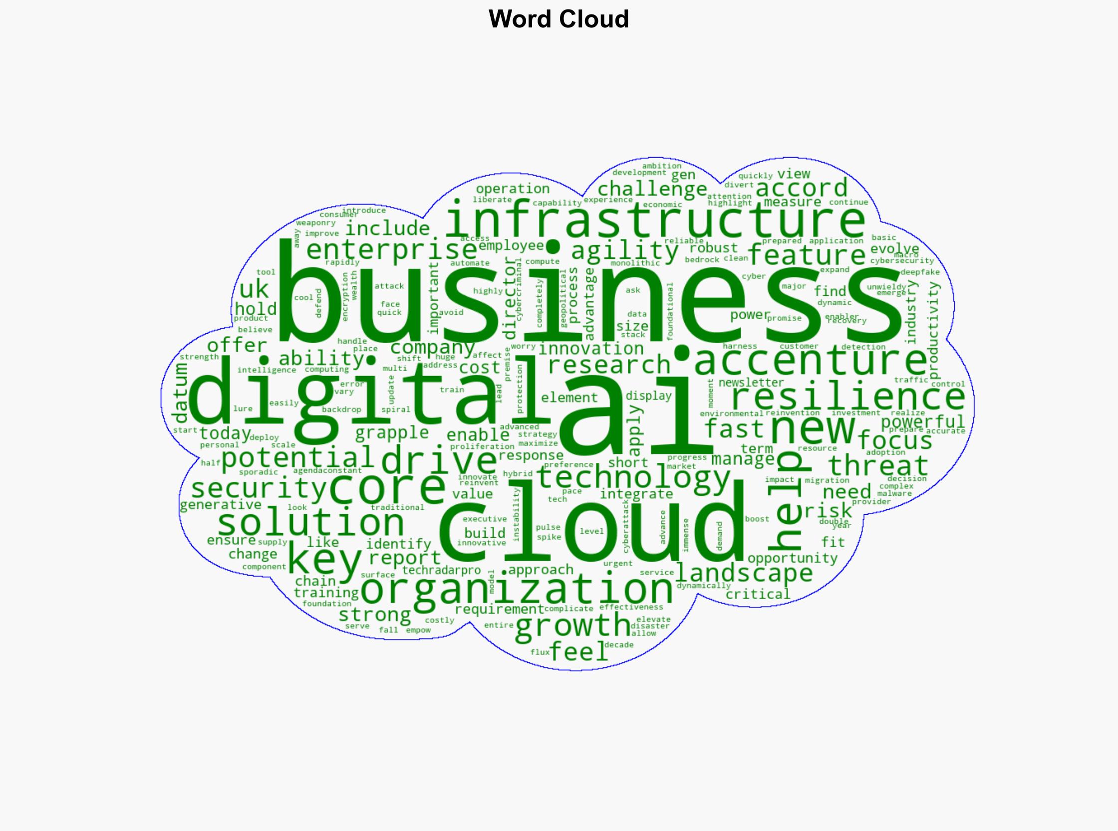 The digital bedrock of a business holds the key to innovation with intelligence - TechRadar - Image 1