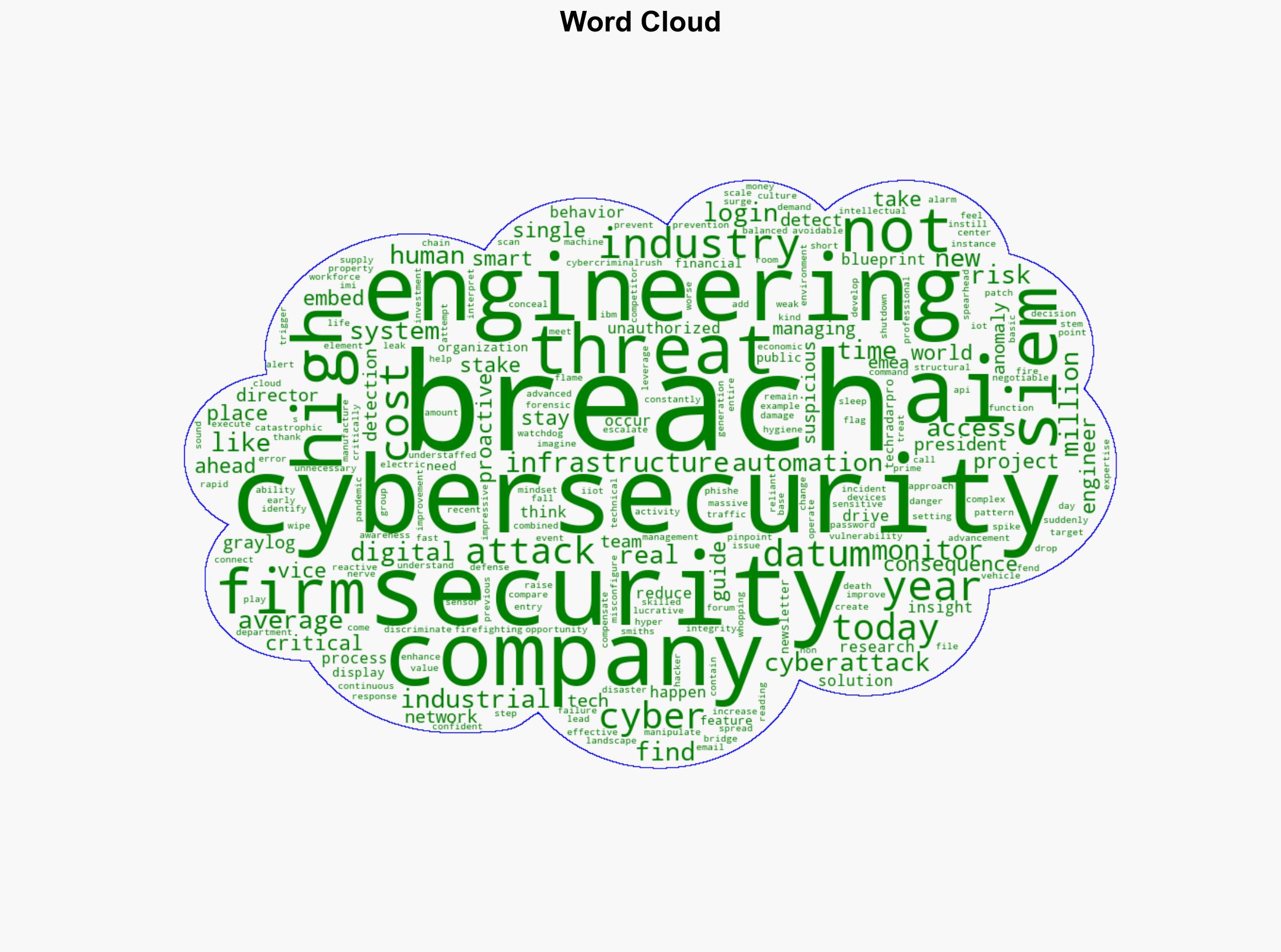 The engineer's guide to staying ahead of cyber threats - TechRadar - Image 1