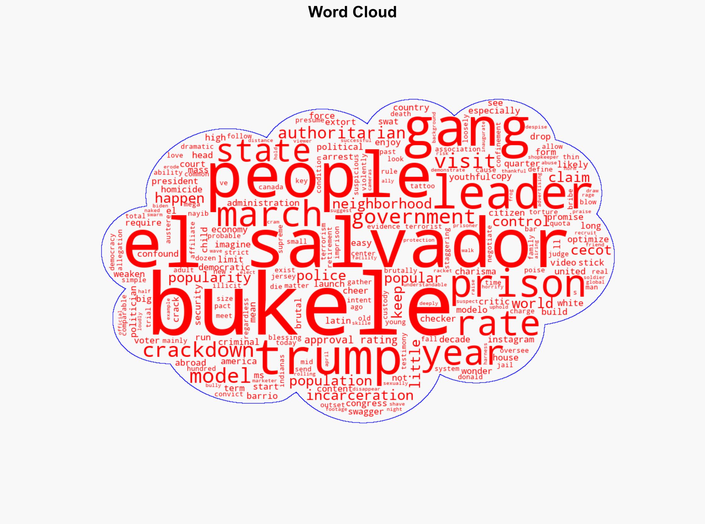 The frightening popularity of El Salvador's Nayib Bukeles authoritarianism - MSNBC - Image 1
