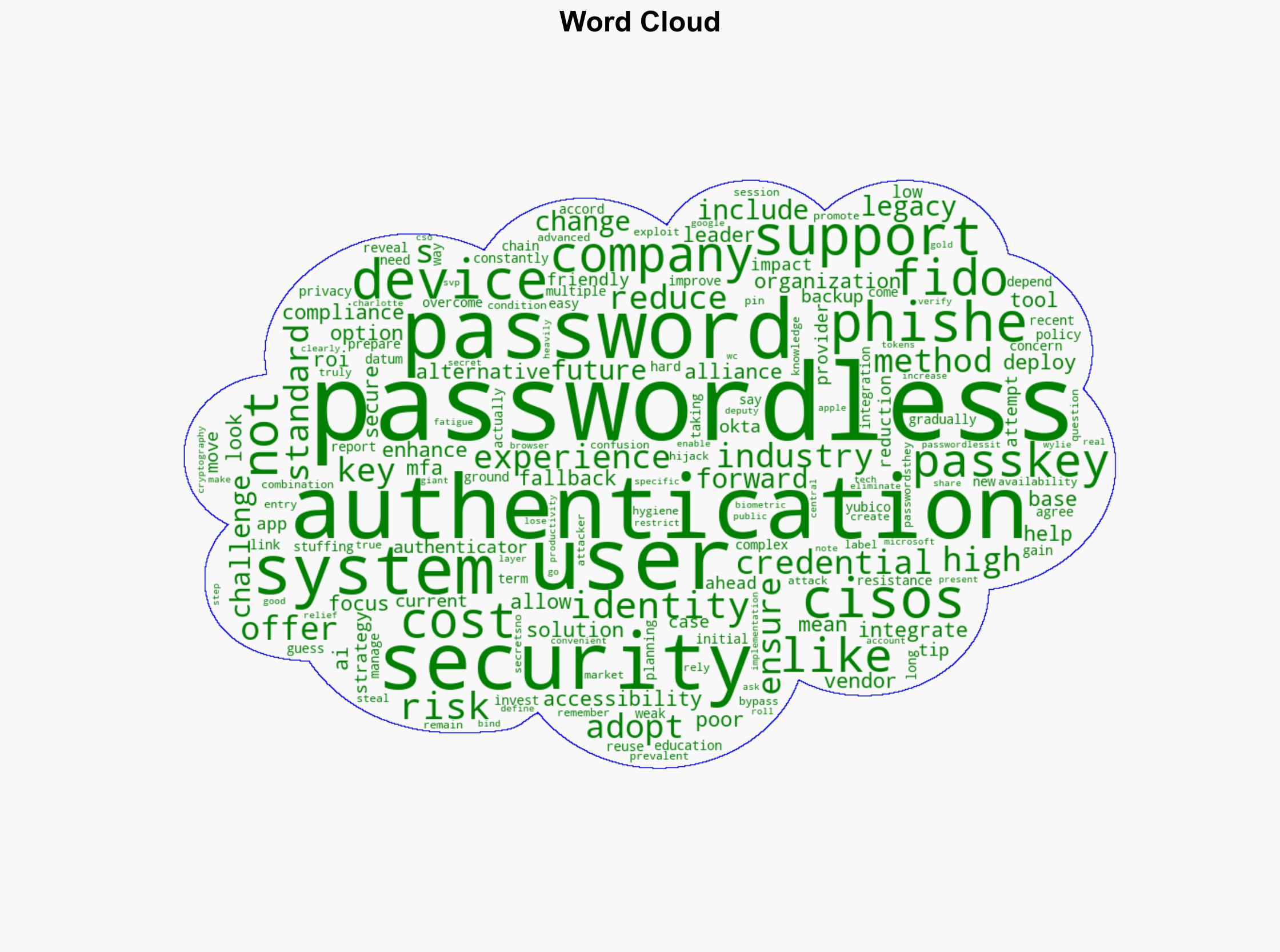 The future of authentication Why passwordless is the way forward - Help Net Security - Image 1