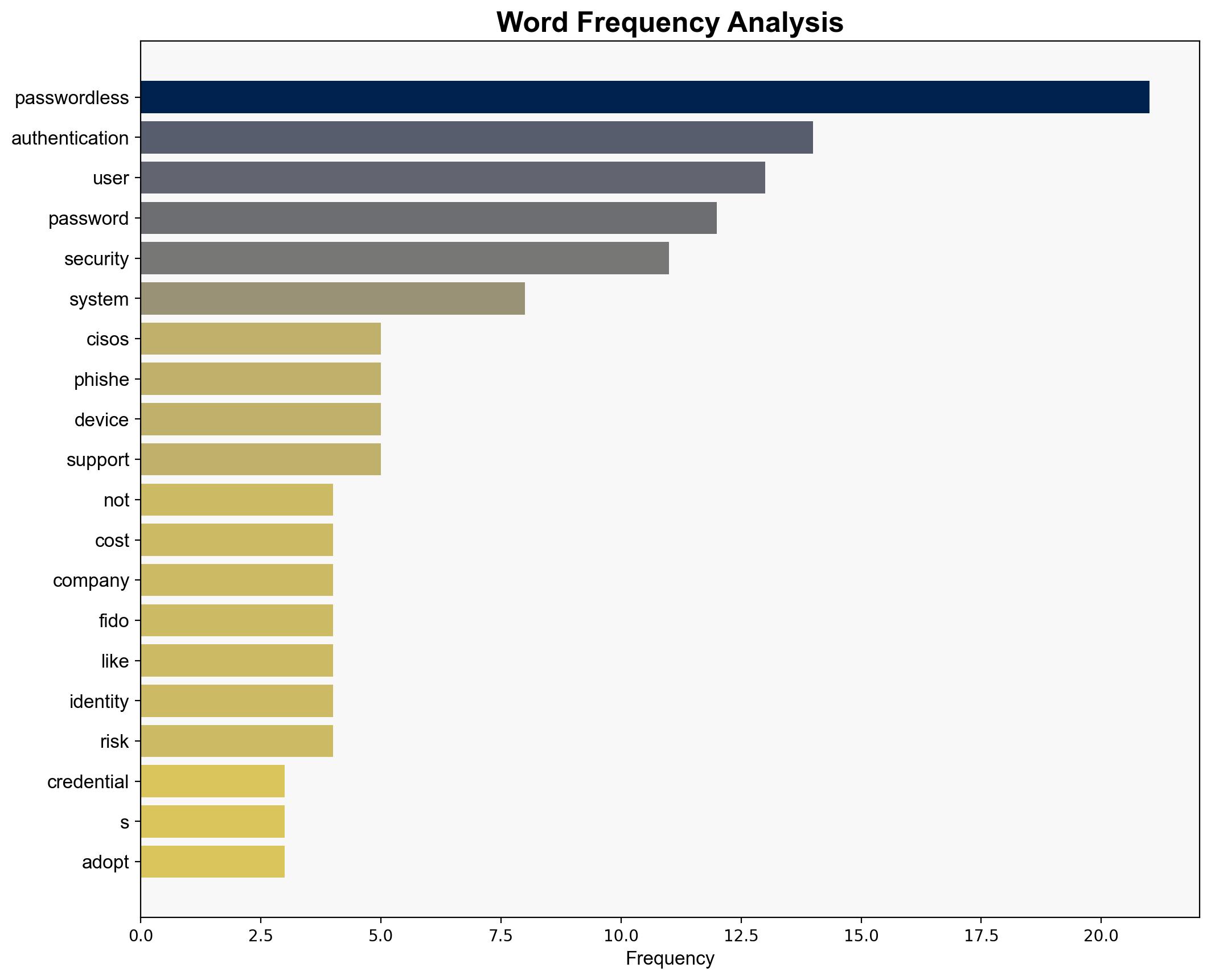 The future of authentication Why passwordless is the way forward - Help Net Security - Image 3