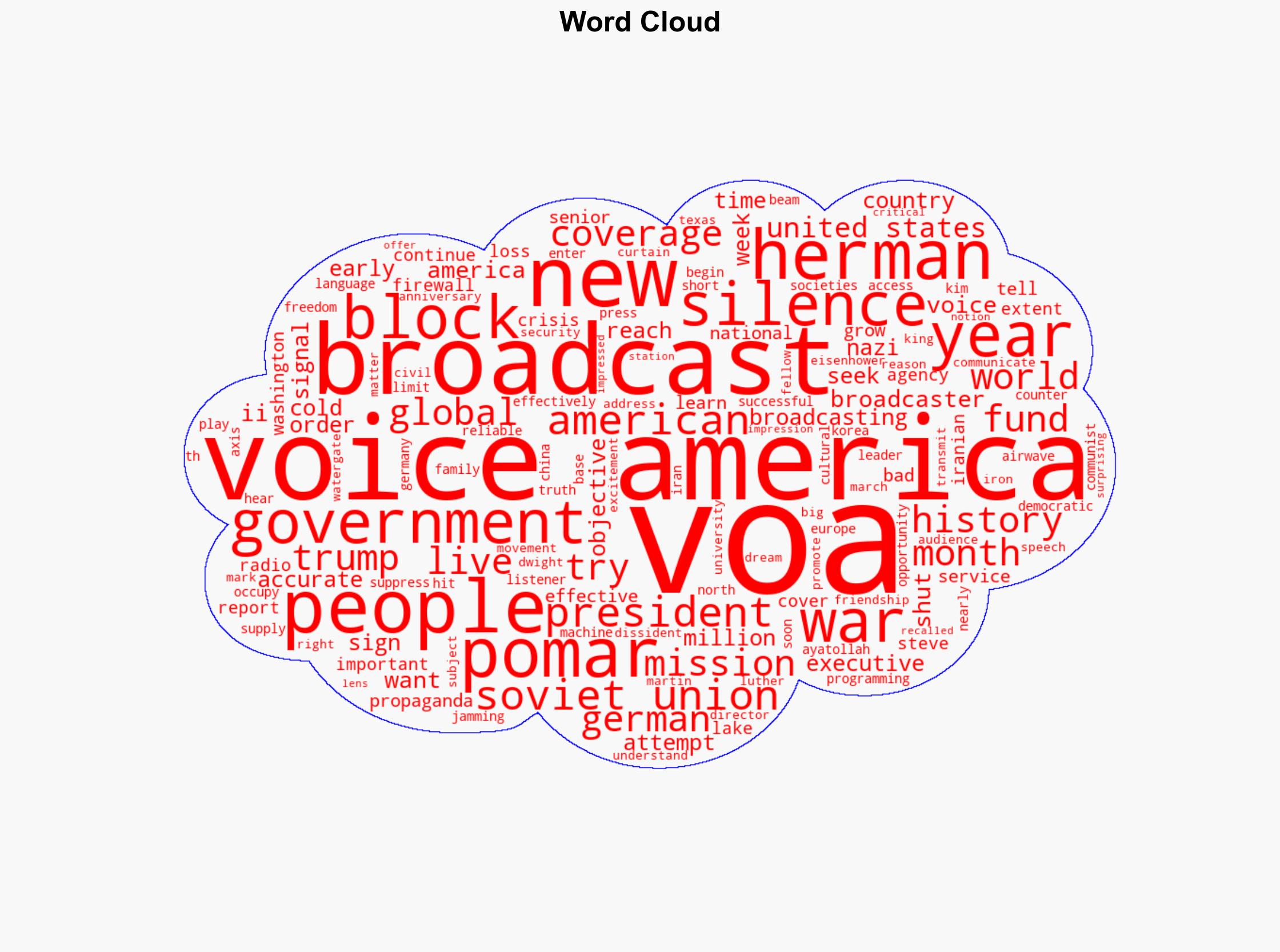The history of Voice of America - CBS News - Image 1
