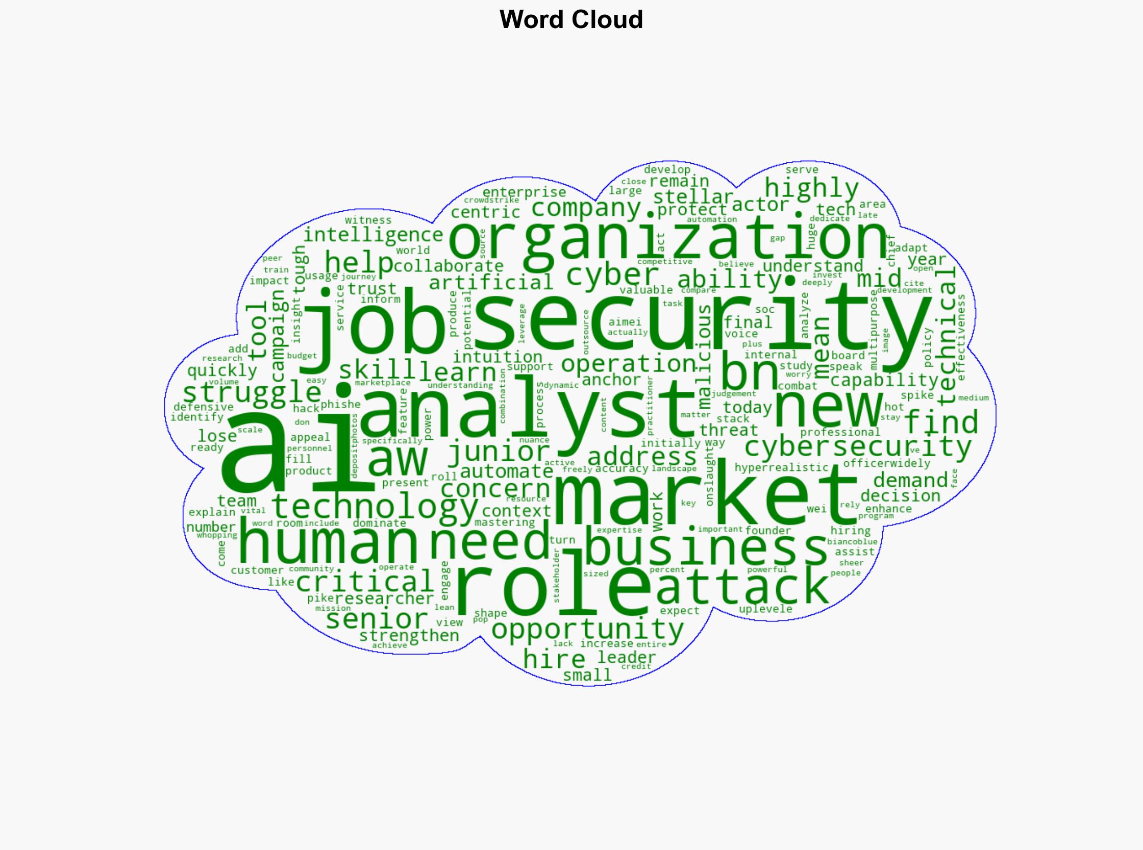 The in-demand AI job roles and what they mean for business QA - BetaNews - Image 1
