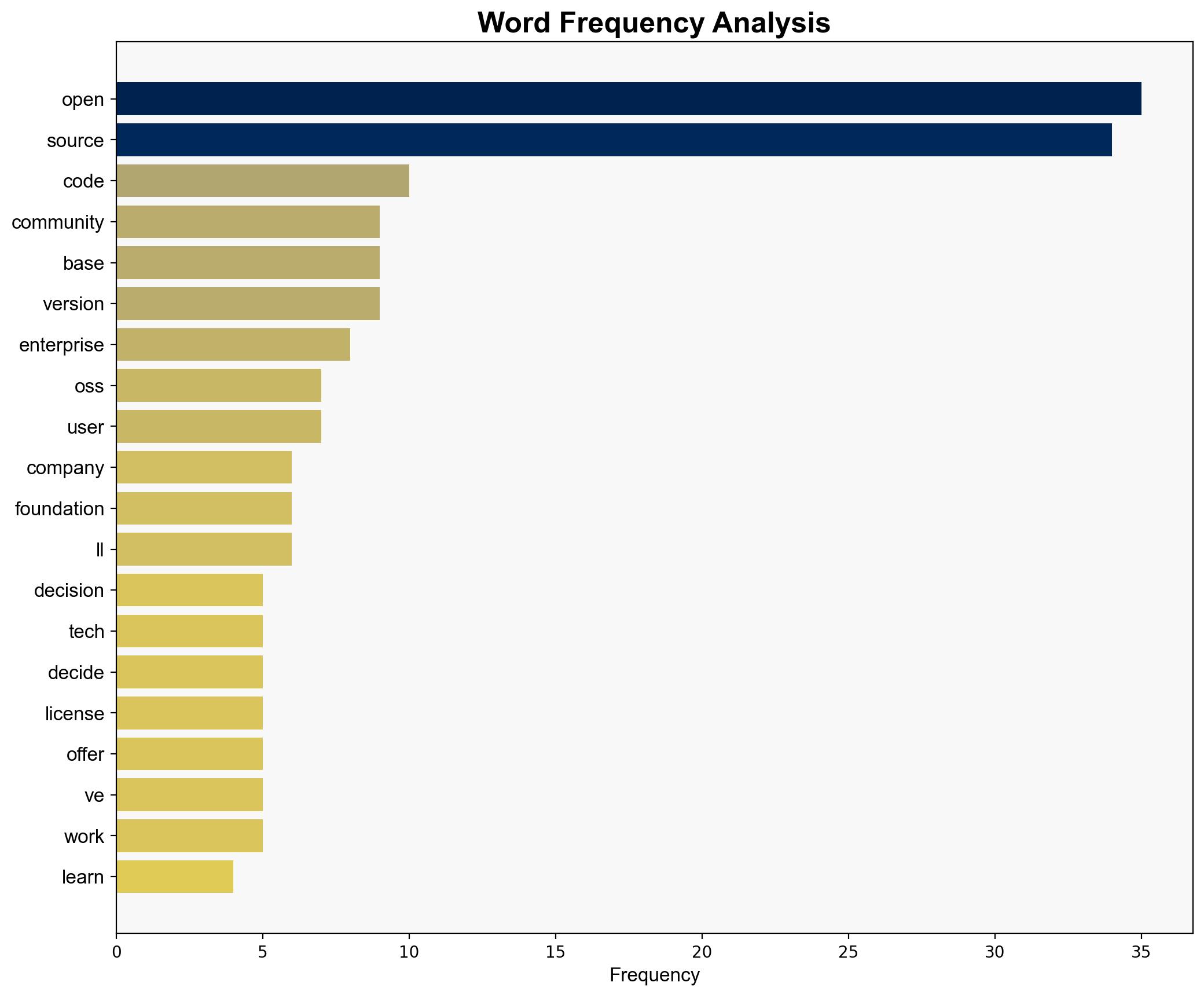 The open source advantage Faster bugs better builds wider buy-in - VentureBeat - Image 3