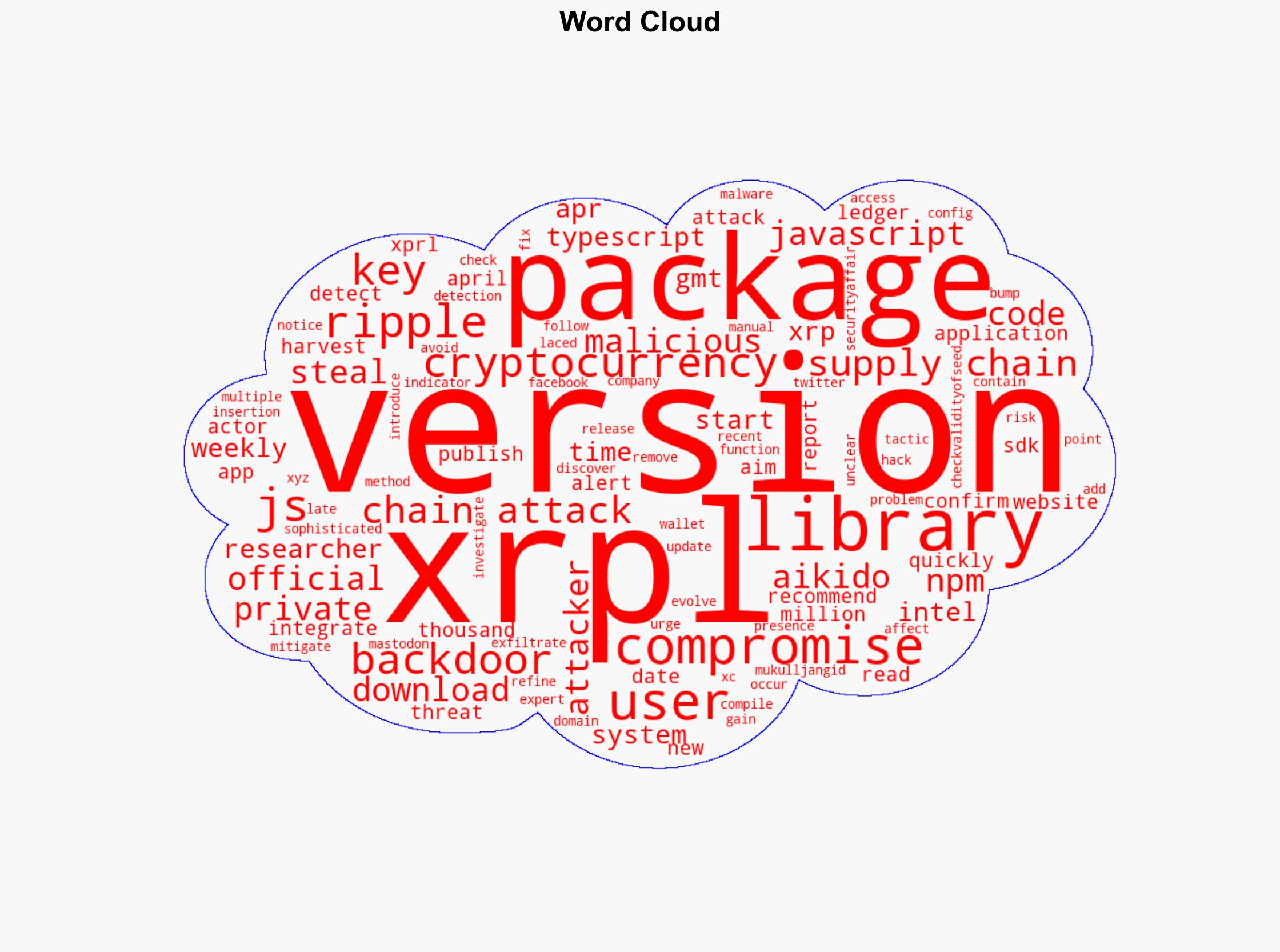 The popular xrpljs Ripple cryptocurrency library was compromised in a supply chain attack - Securityaffairs.com - Image 1