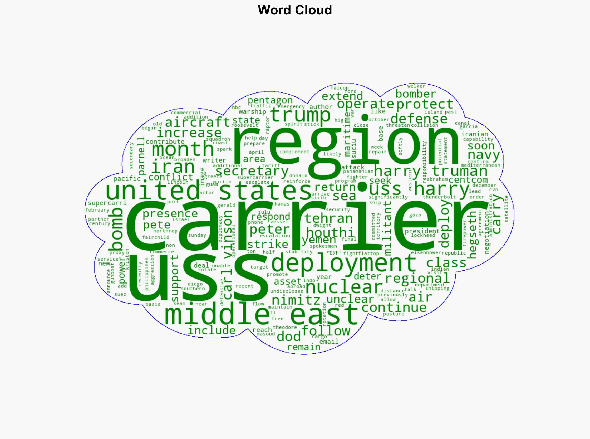 These Two US Carriers Will Soon Operate in the Middle East - The National Interest - Image 1