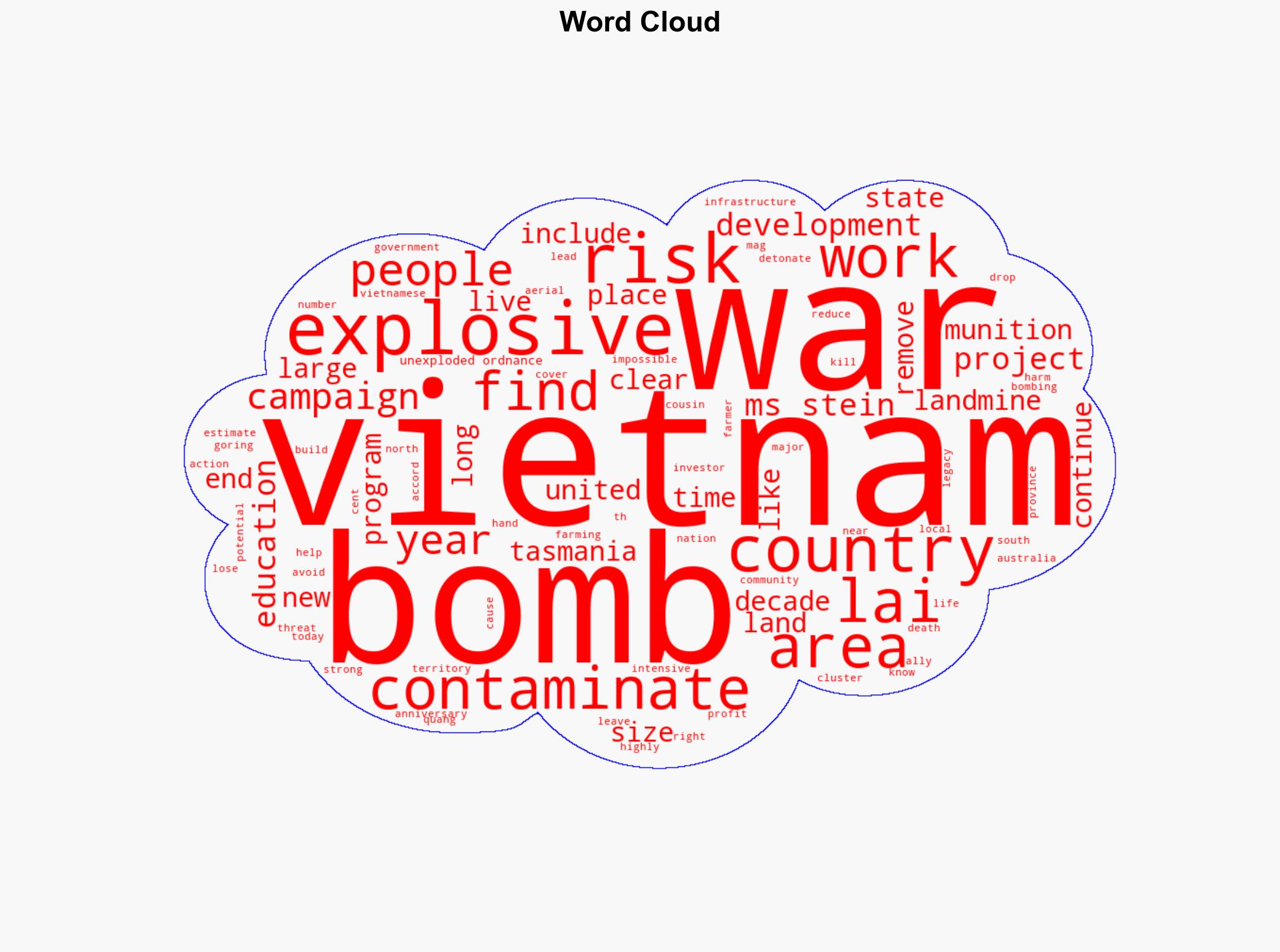 These explosives keep on killing 50 years after the Vietnam War - ABC News (AU) - Image 1