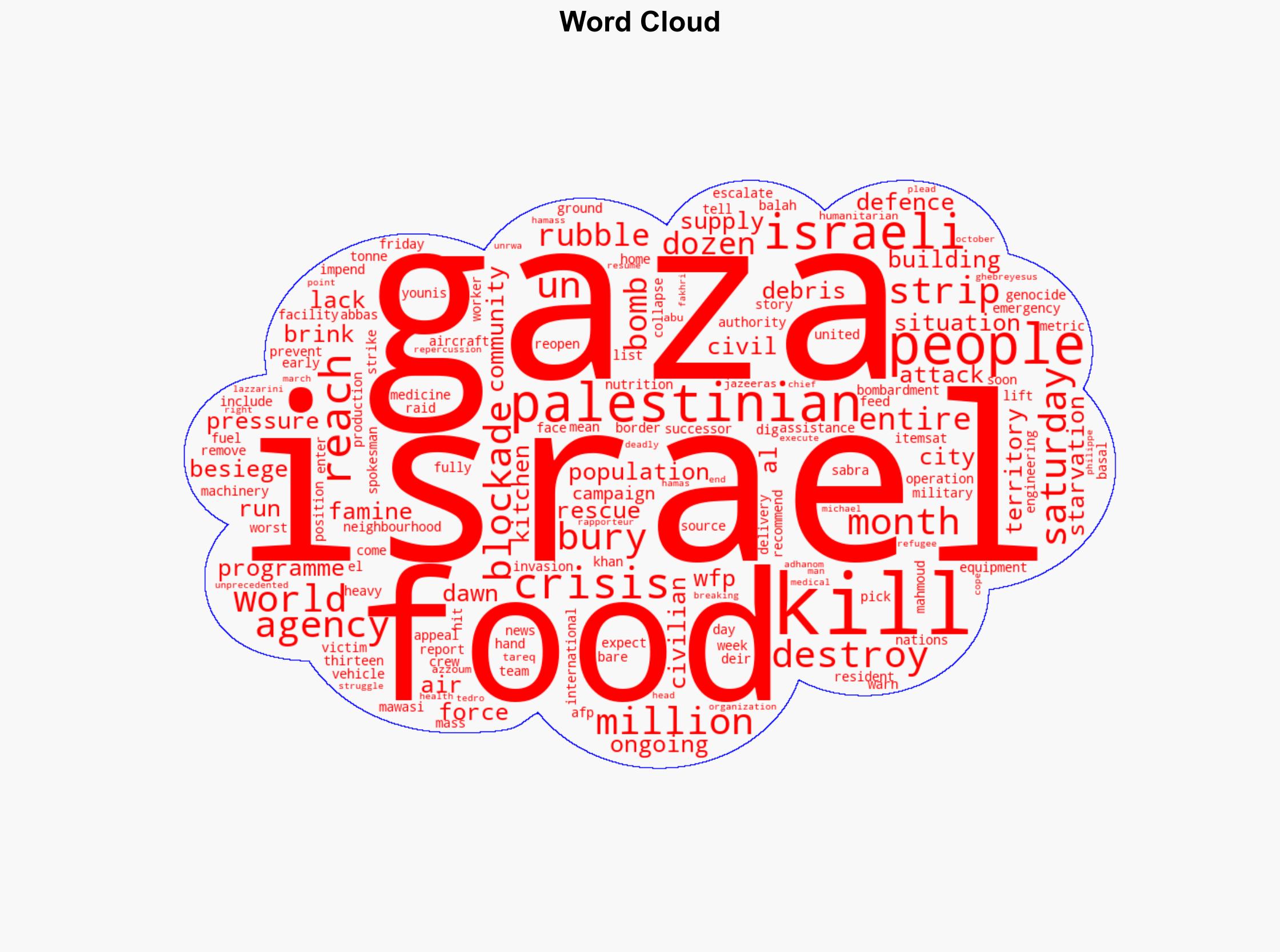 Thirteen killed dozens under rubble as Israel bombs Gaza amid food crisis - Al Jazeera English - Image 1