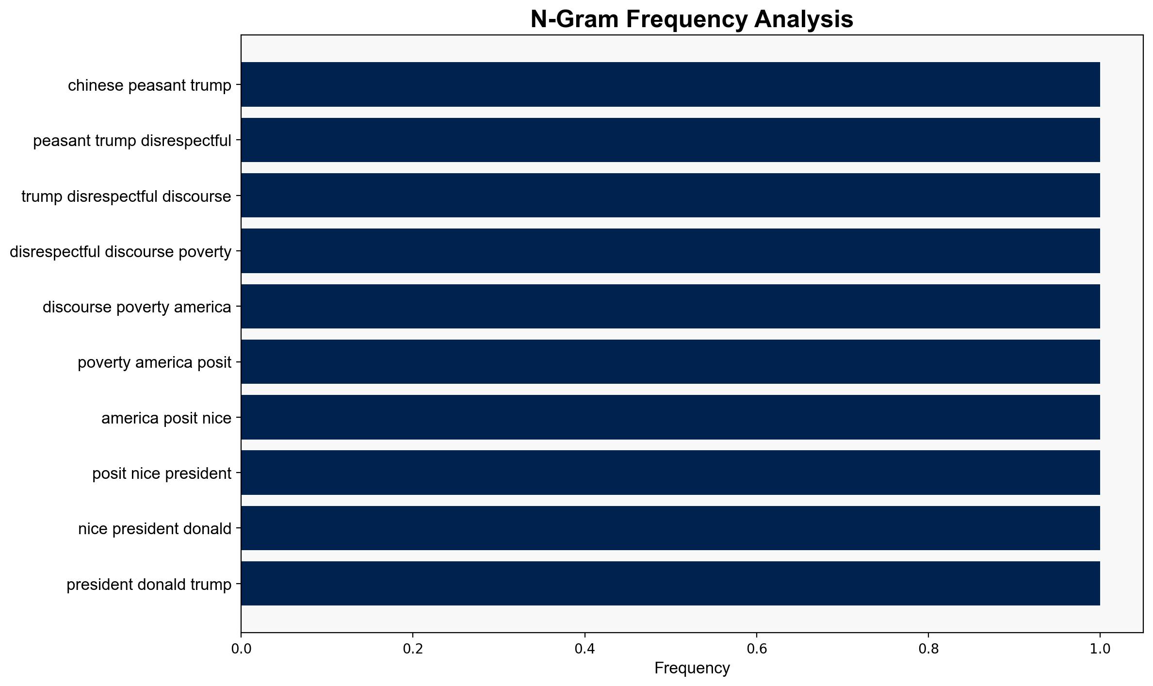Those Chinese Peasants Trumps Disrespectful Discourse Poverty in America - Globalresearch.ca - Image 4