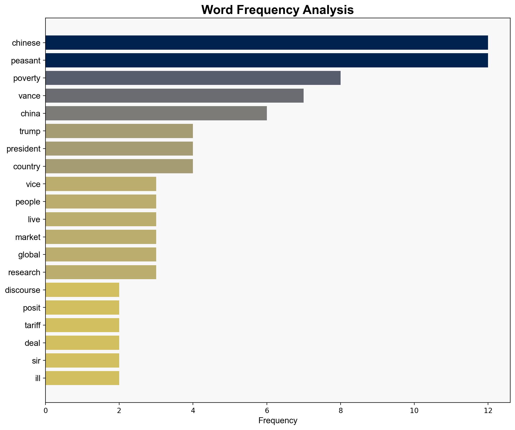 Those Chinese Peasants Trumps Disrespectful Discourse Poverty in America - Globalresearch.ca - Image 3