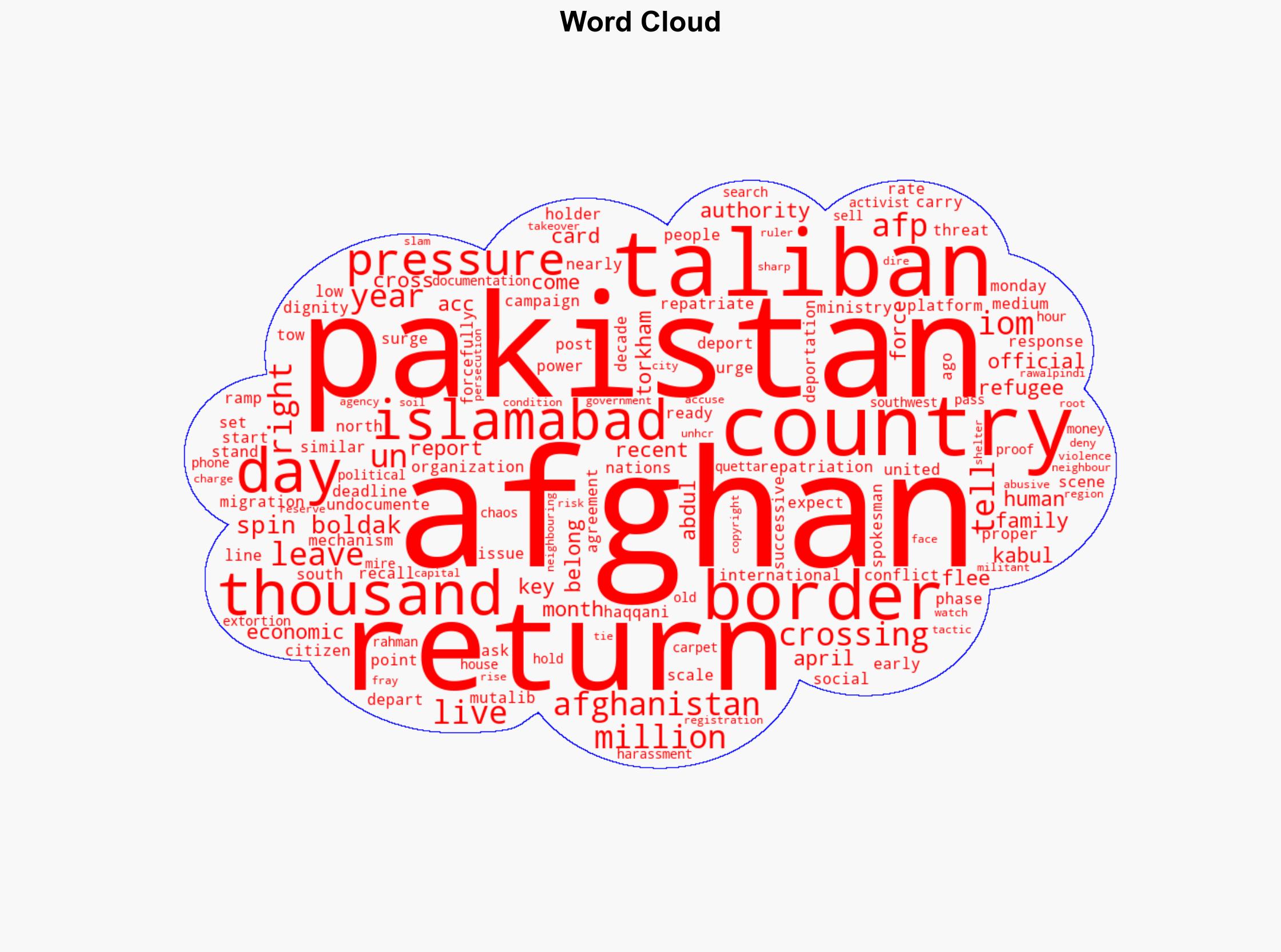Thousands Of Afghans Depart Pakistan Under Repatriation Pressure - International Business Times - Image 1