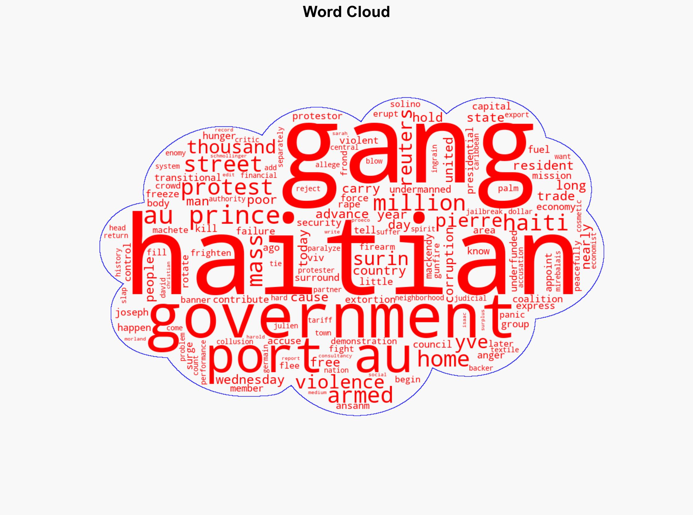 Thousands of Haitians take to streets to protest surging gang violence - Yahoo Entertainment - Image 1