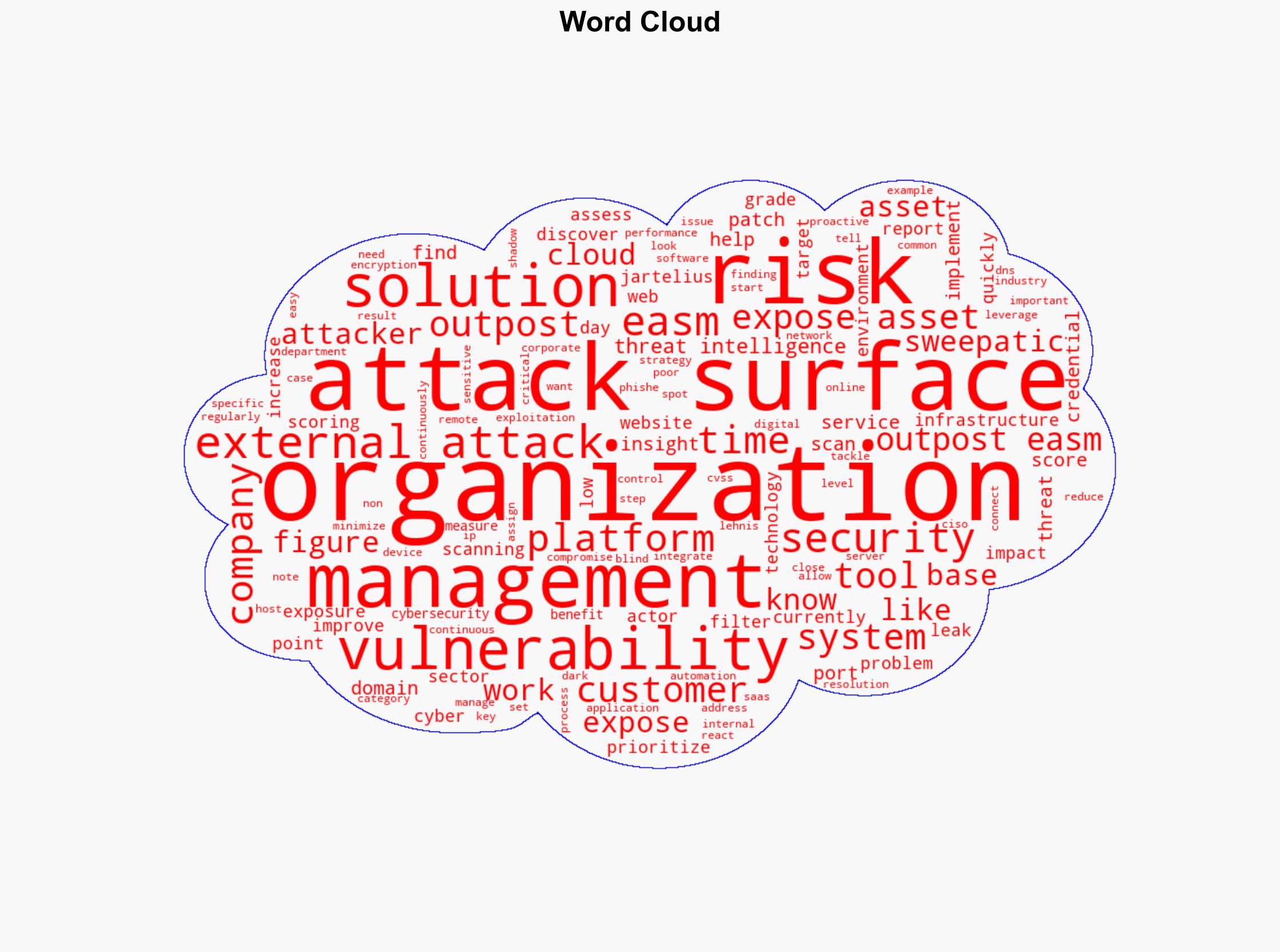 Threat actors are scanning your environment even if youre not - Help Net Security - Image 1