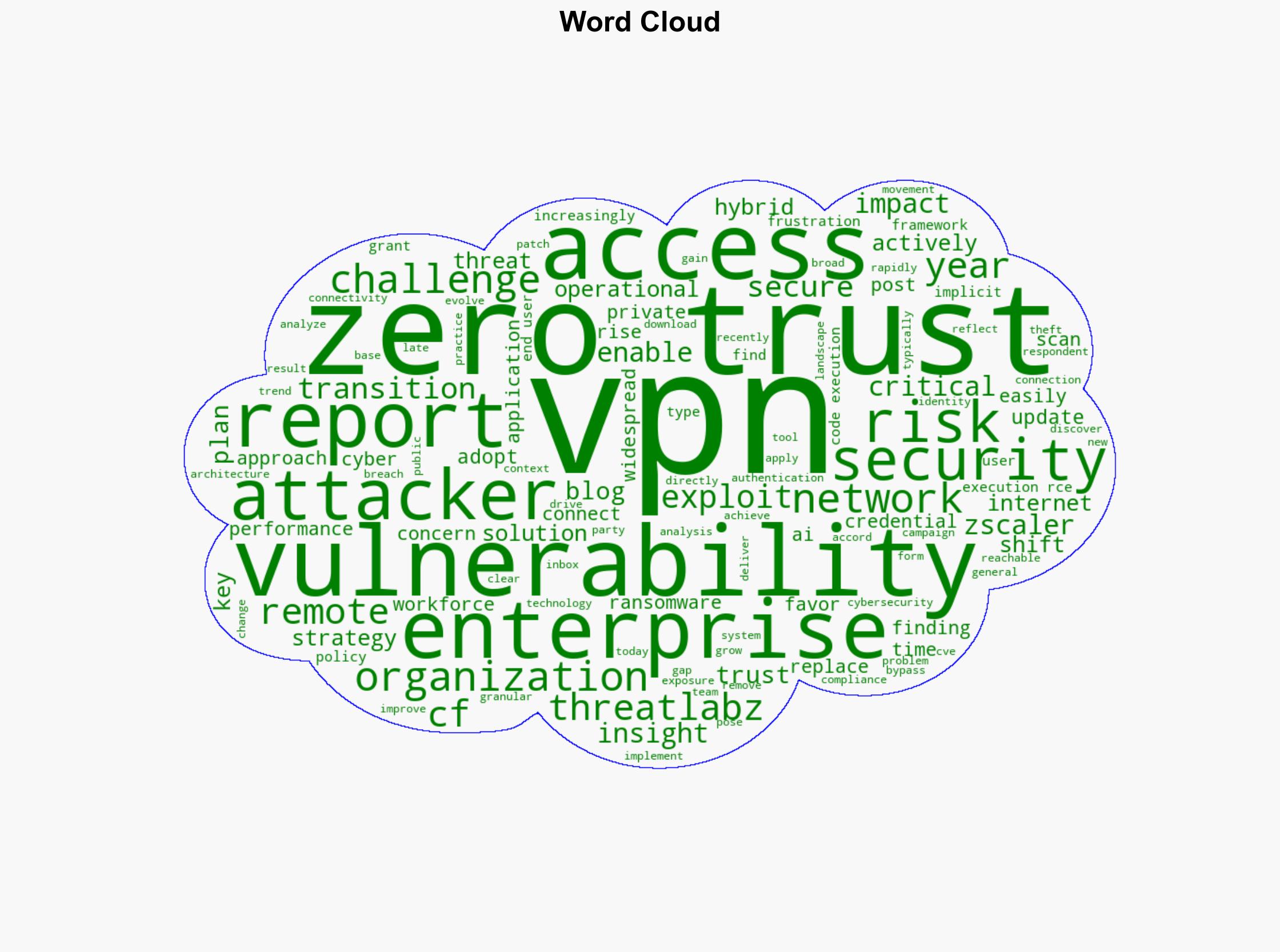 ThreatLabz 2025 VPN Report Why 81 of Organizations Plan to Adopt Zero Trust by 2026 - Zscaler.com - Image 1