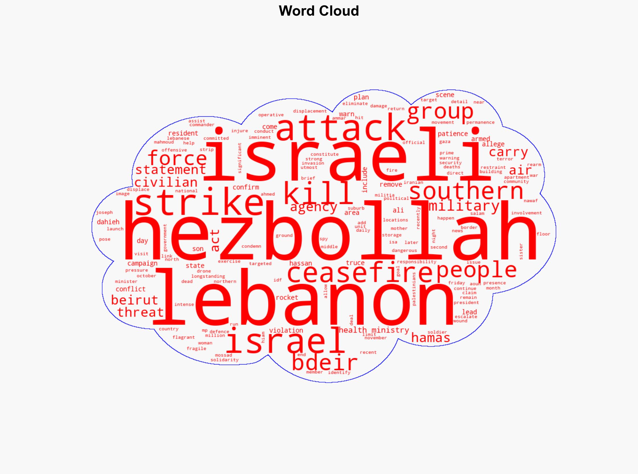 Three killed in Israeli strike on Beirut - Lebanon health ministry - BBC News - Image 1