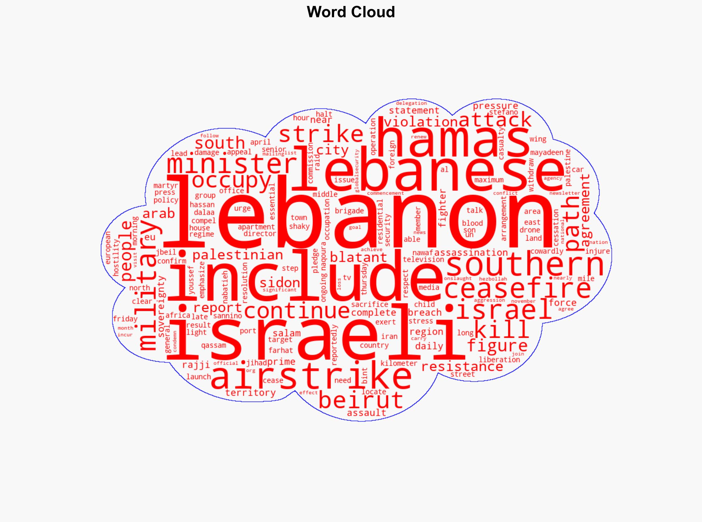 Three killed including top Hamas figure in Israeli strike on south Lebanon - Globalsecurity.org - Image 1