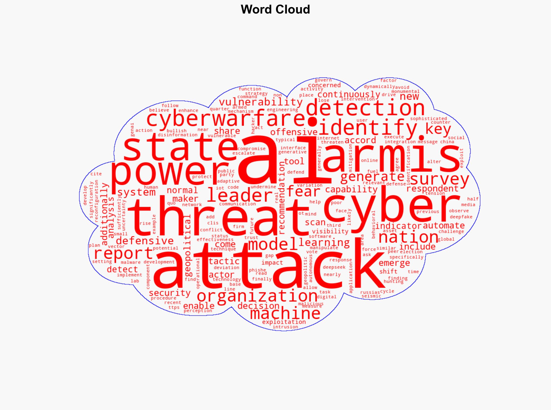 Three-Quarters of IT Leaders Fear Nation-State AI Cyber Threats - Infosecurity Magazine - Image 1