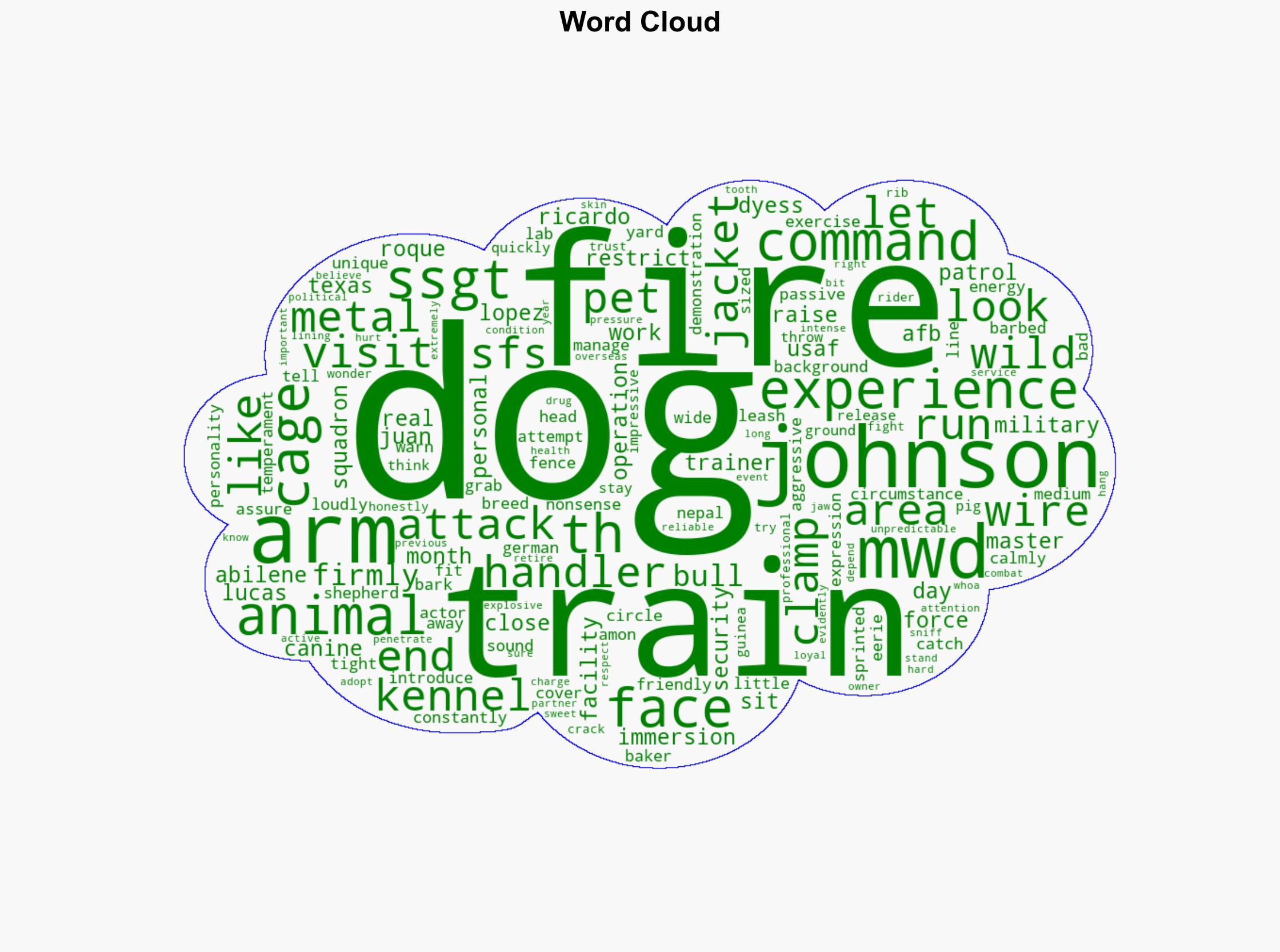 Thrown To The Dogs At Dyess Not As Bad As You Think - Forbes - Image 1
