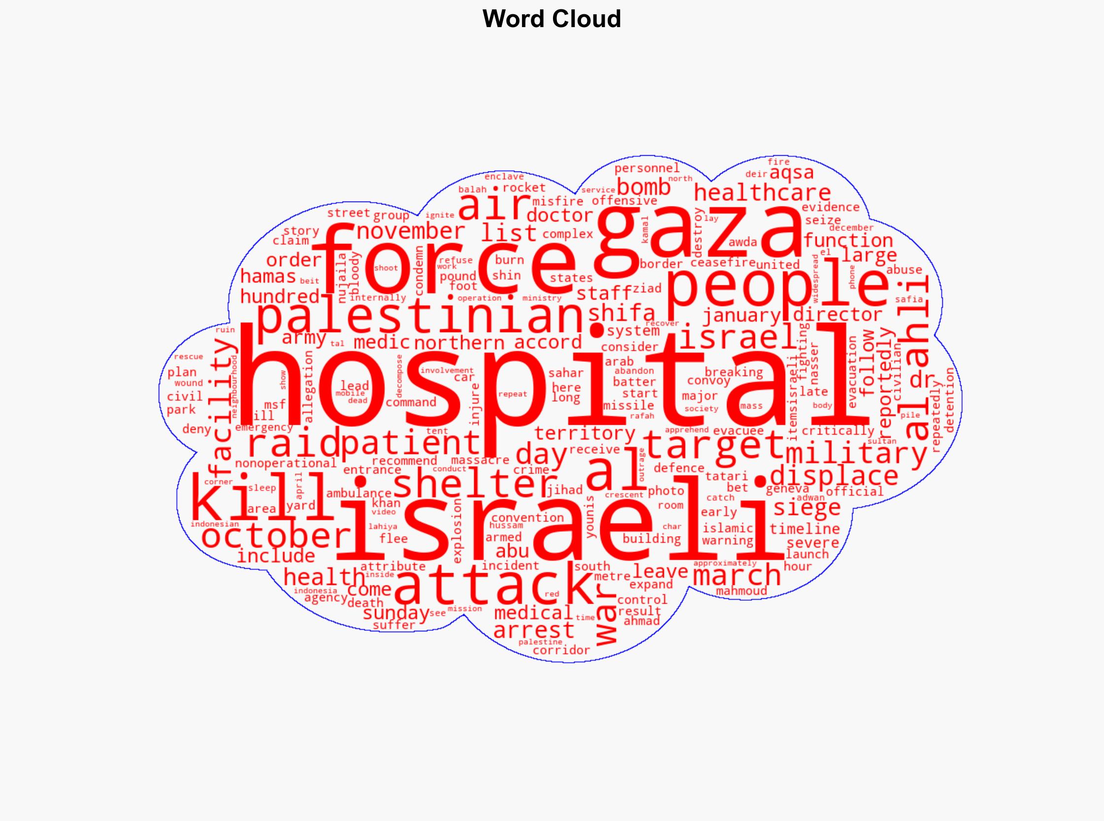 Timeline Israels attacks on hospitals throughout its war on Gaza - Al Jazeera English - Image 1