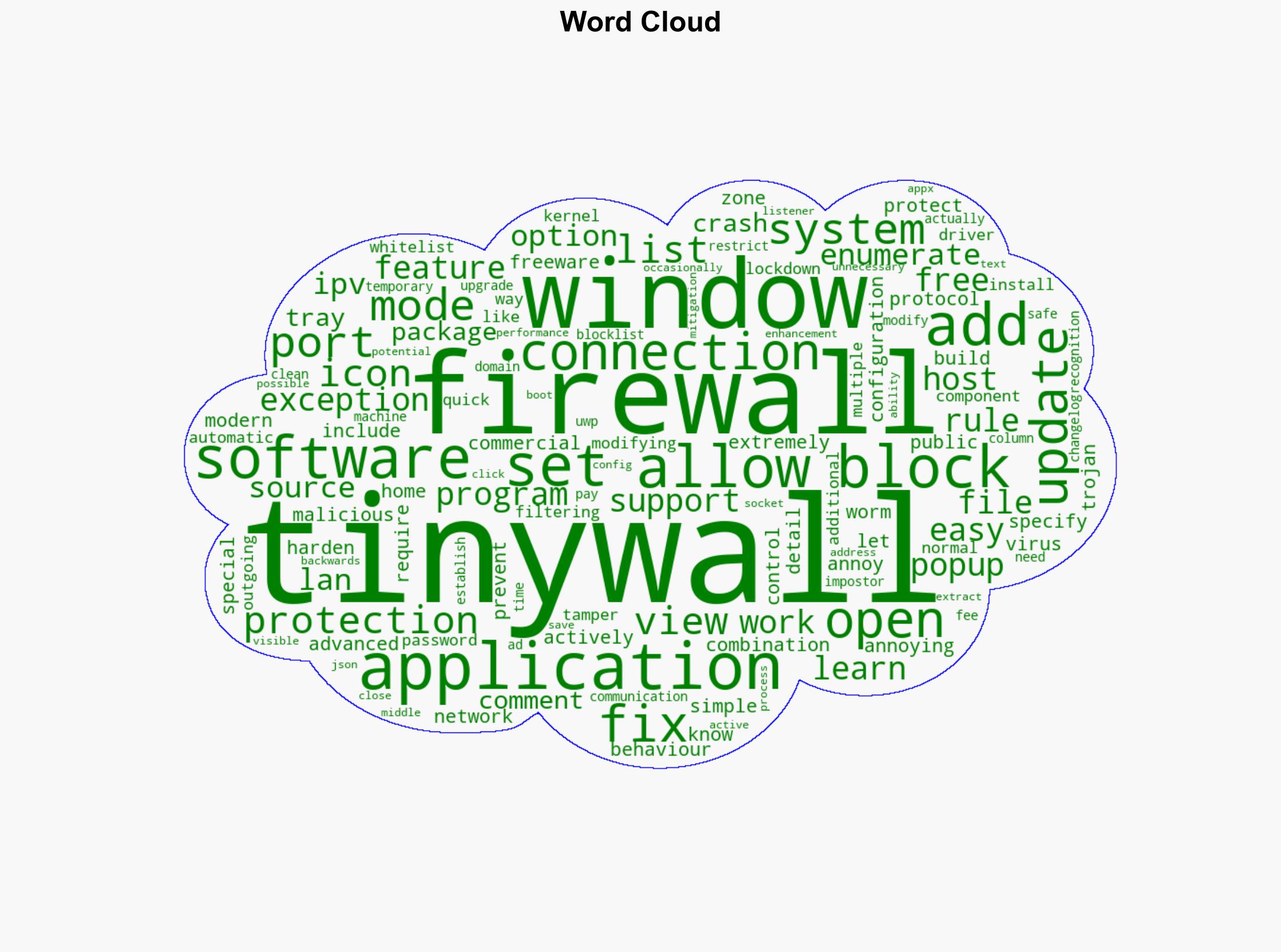 TinyWall 341 - Neowin - Image 1