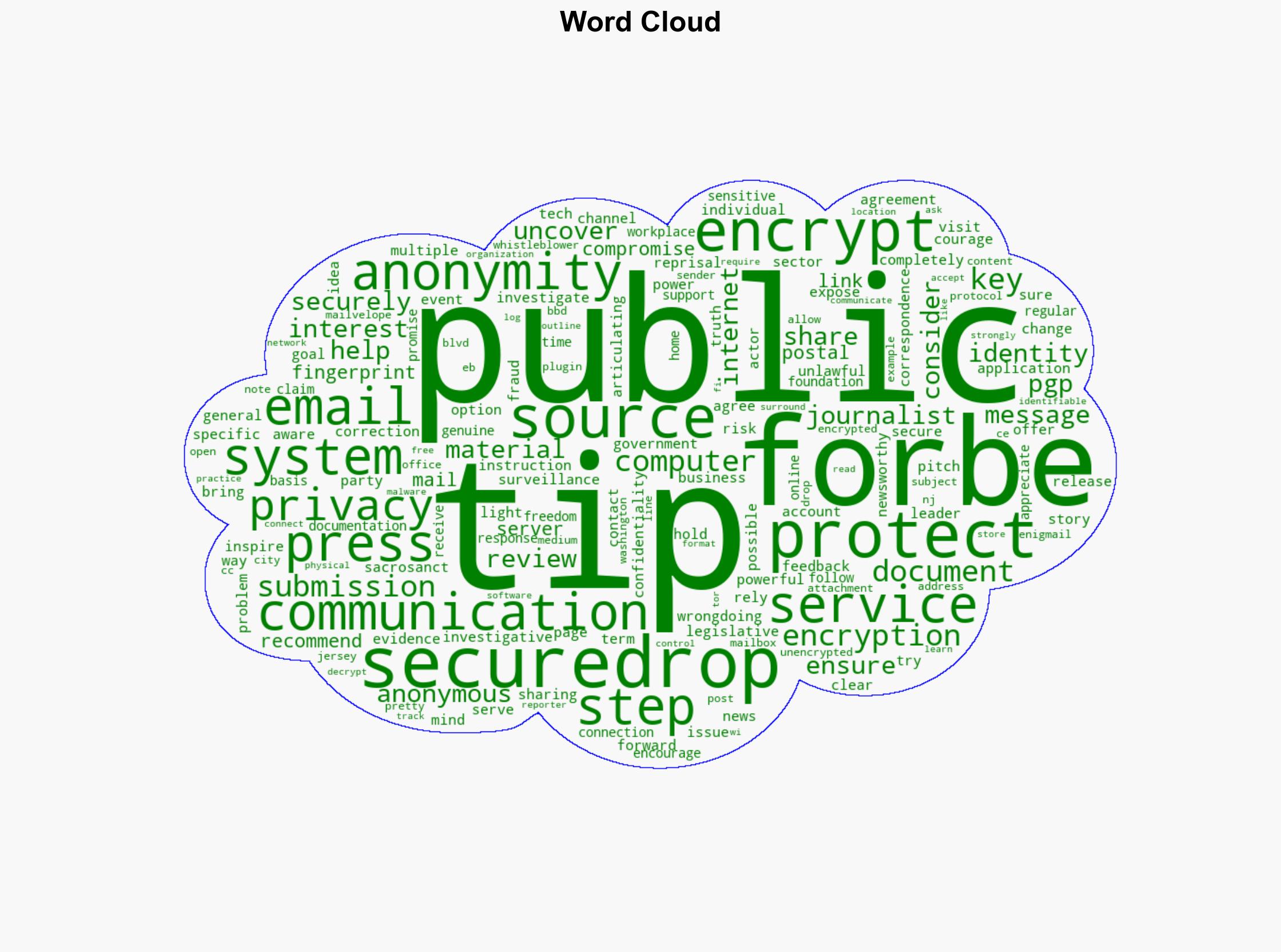 Tips And Confidential Sources - Forbes - Image 1