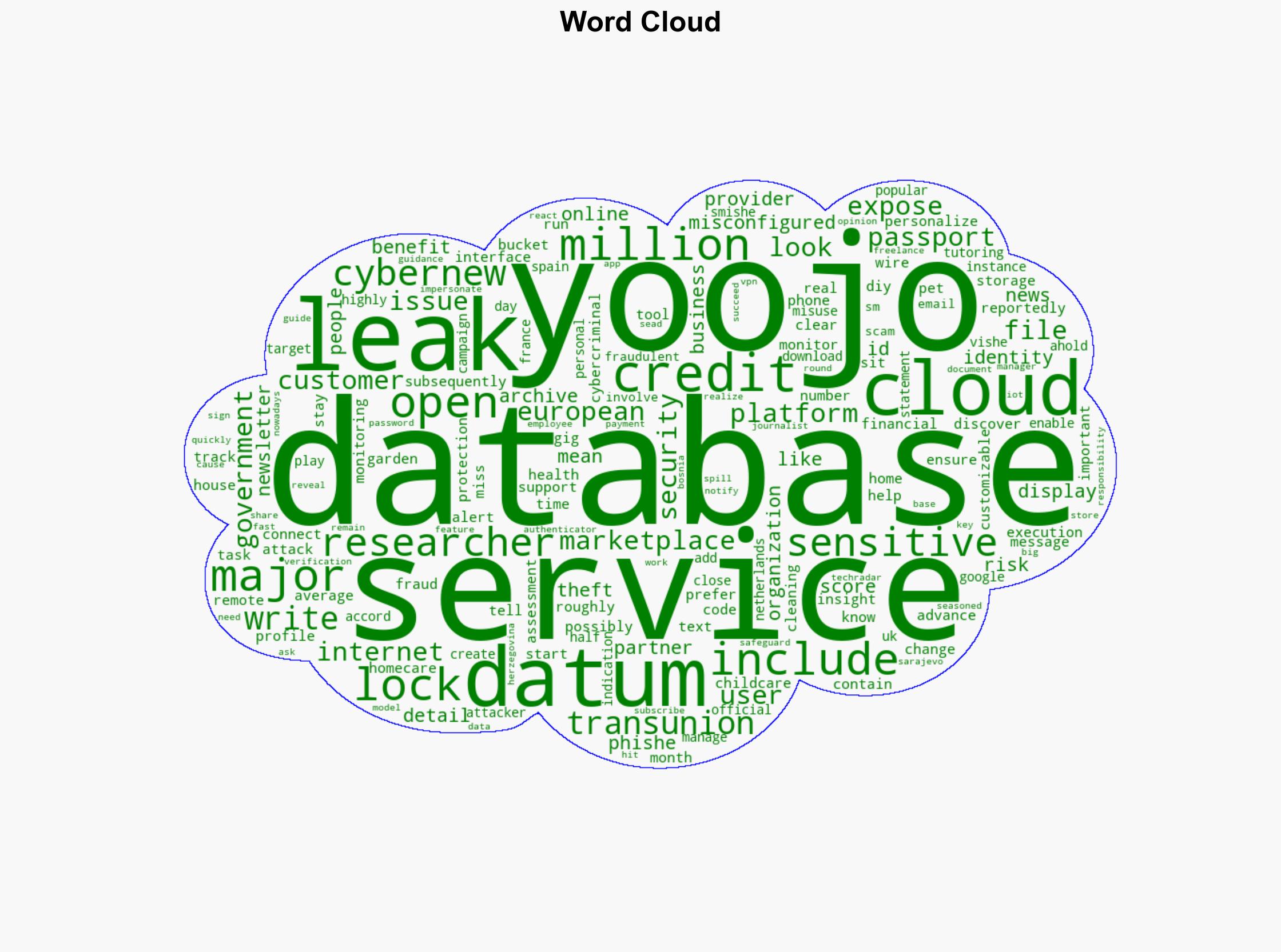 Top gig platform service may have leaked over 14 million user files - TechRadar - Image 1