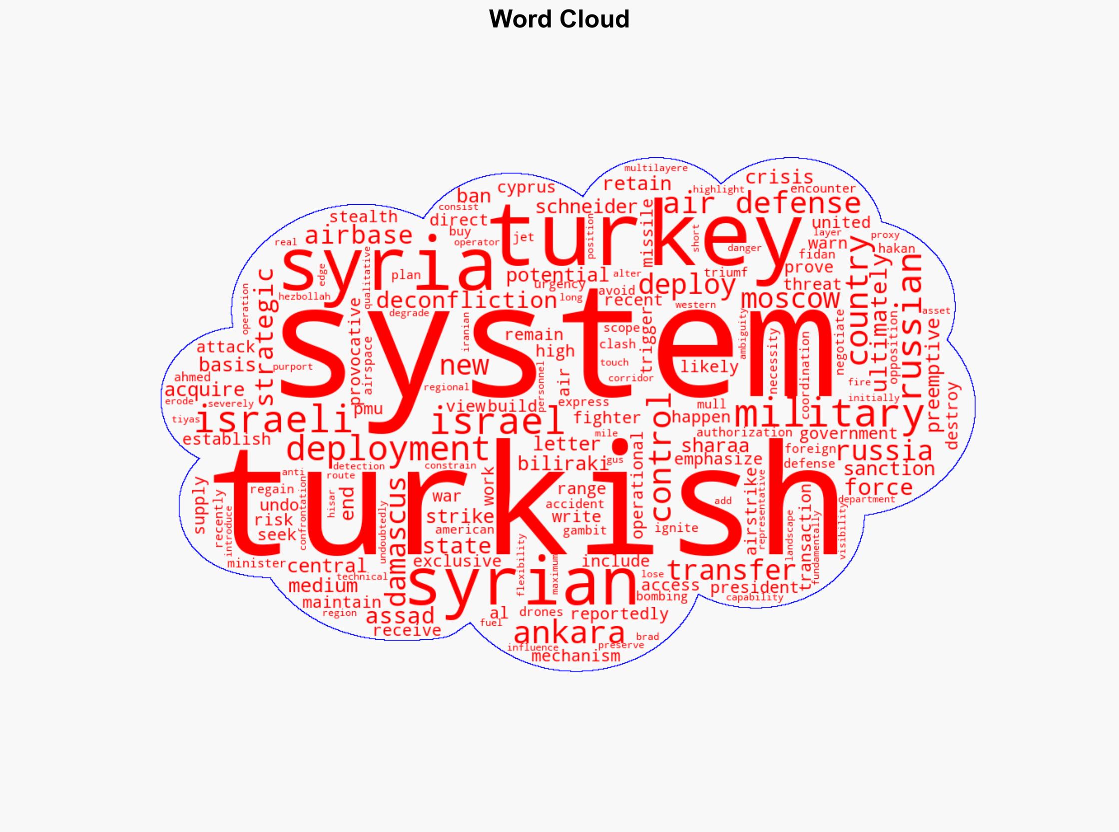 Triumfs At T4 The Risk Of A Turkey-Israel S-400 Missile Crisis In Syria - Forbes - Image 1