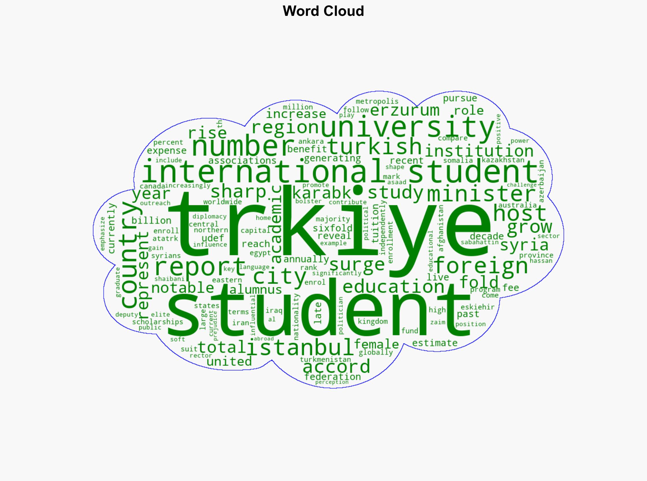 Trkiye sees sharp surge in international students Report - Hurriyet Daily News - Image 1