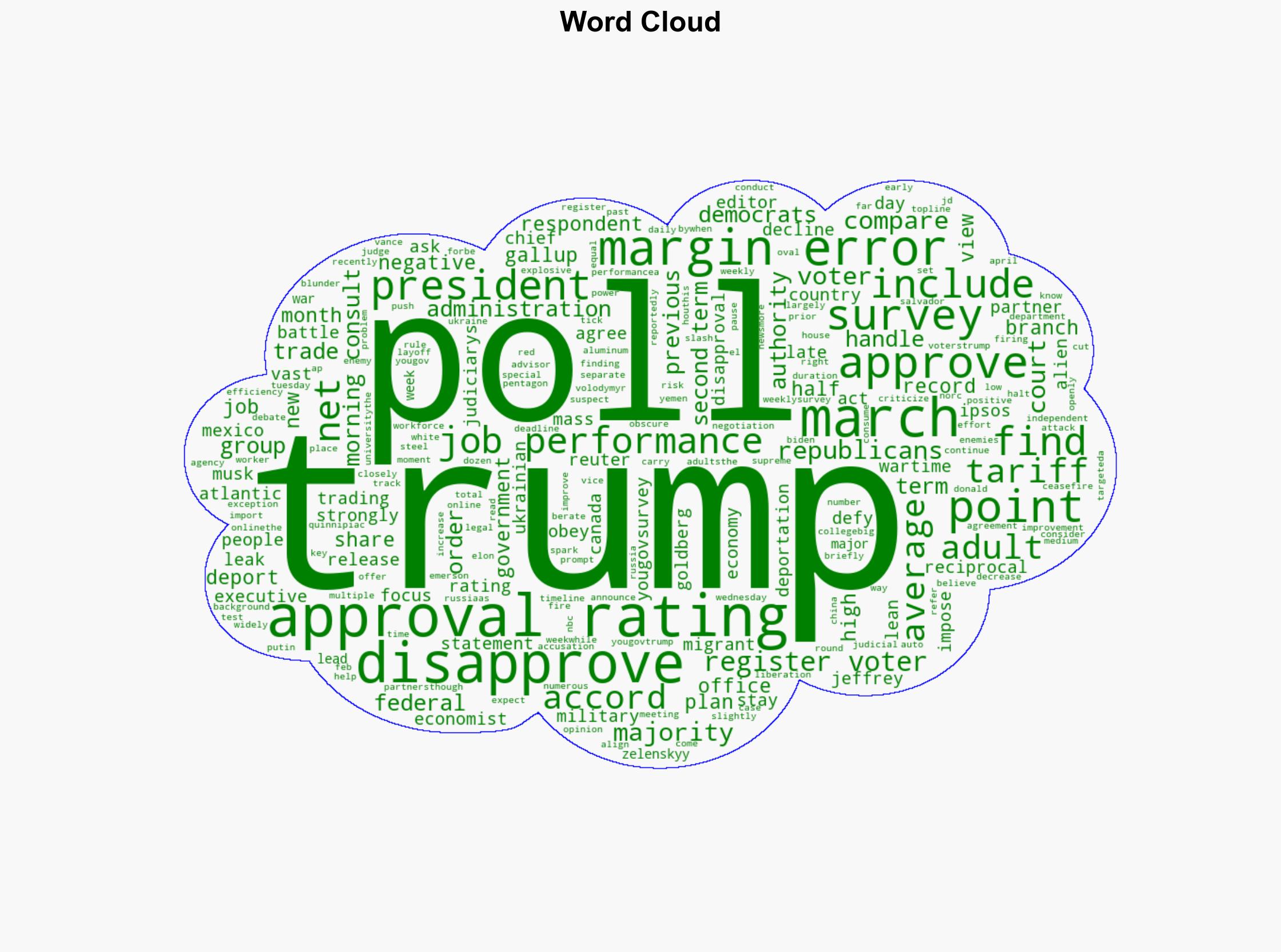 Trump Approval Rating Tracker 60 Unhappy About Tariffs - Forbes - Image 1