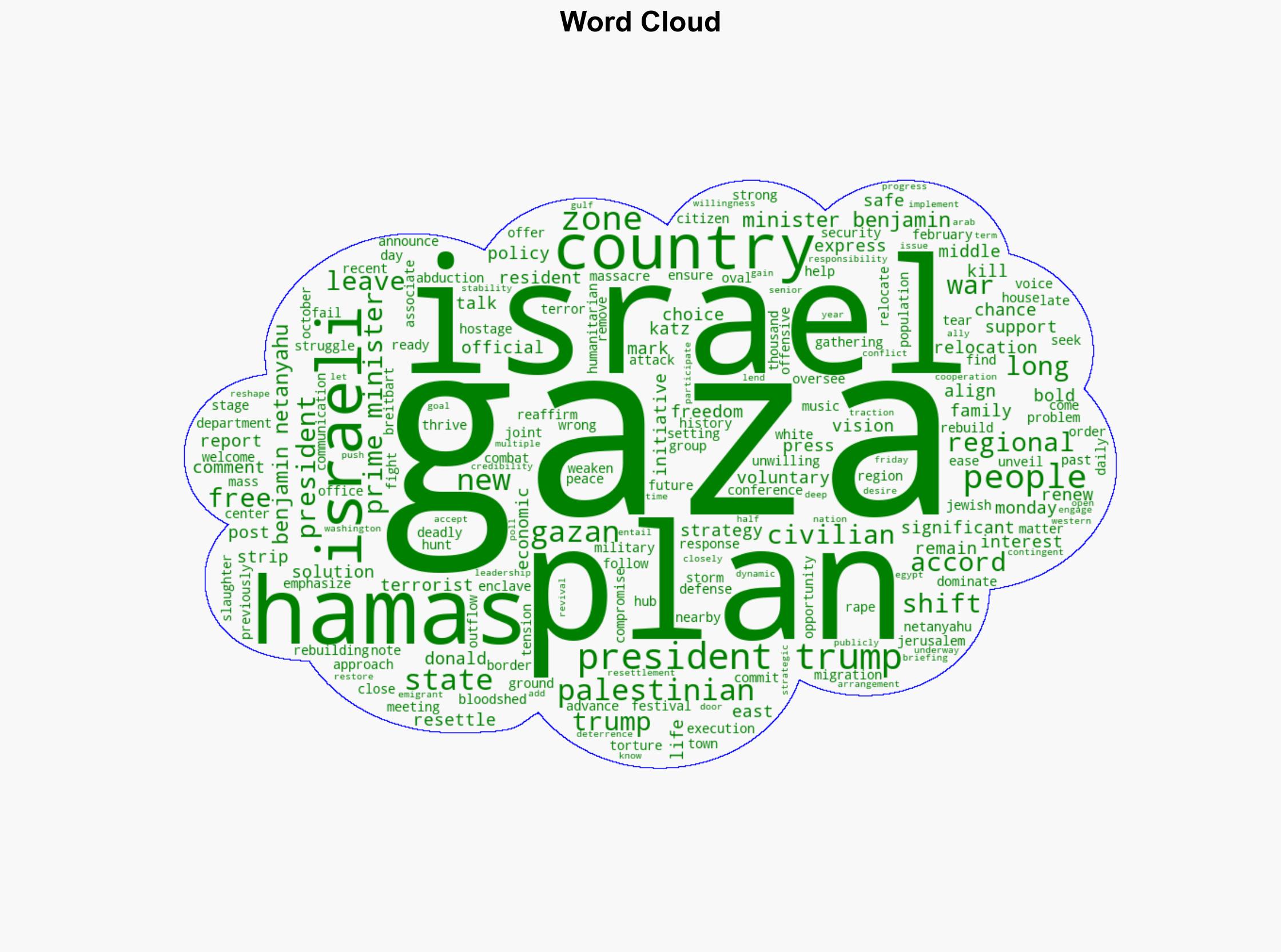 Trump Calls for Gaza Freedom Zone Says Plenty of Other Nations Ready to Help Resettle Palestinians - Breitbart News - Image 1