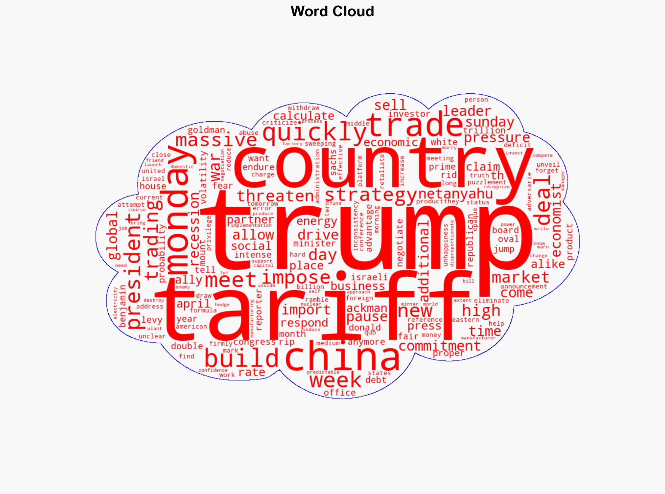 Trump Doubles Down on Trade Plans Threatening Additional Tariffs Against China - Time - Image 1